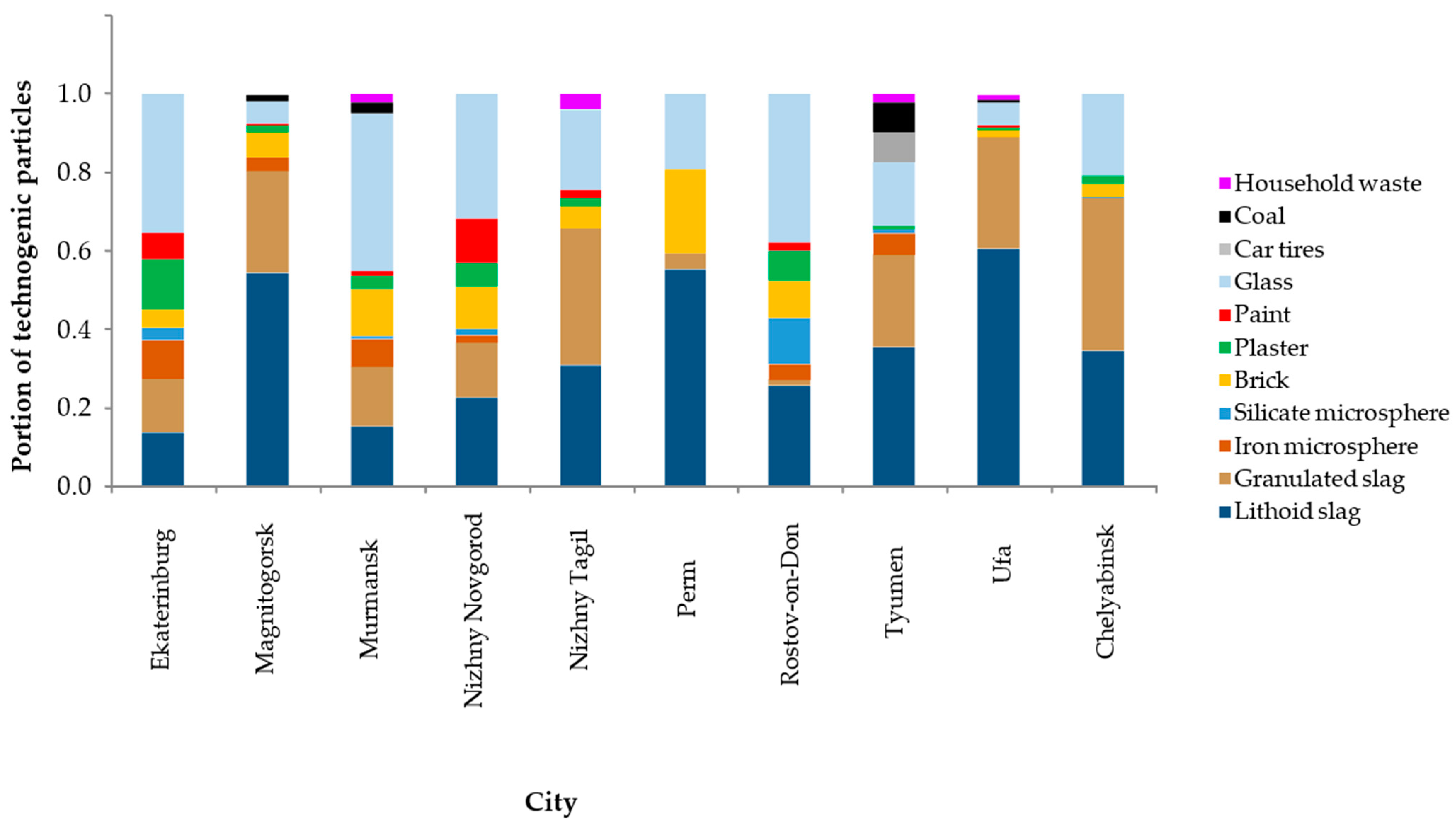 Atmosphere 12 00754 g006 Atmosphere 12 00754 g006