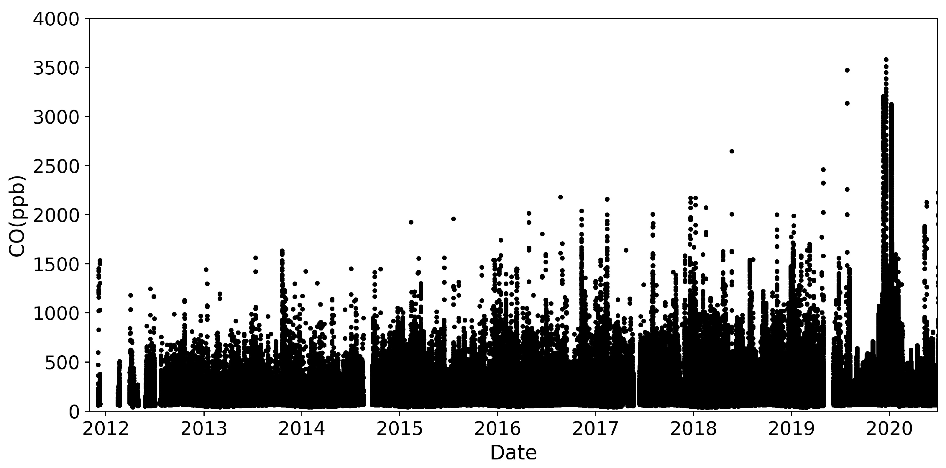 Atmosphere 12 00755 g003