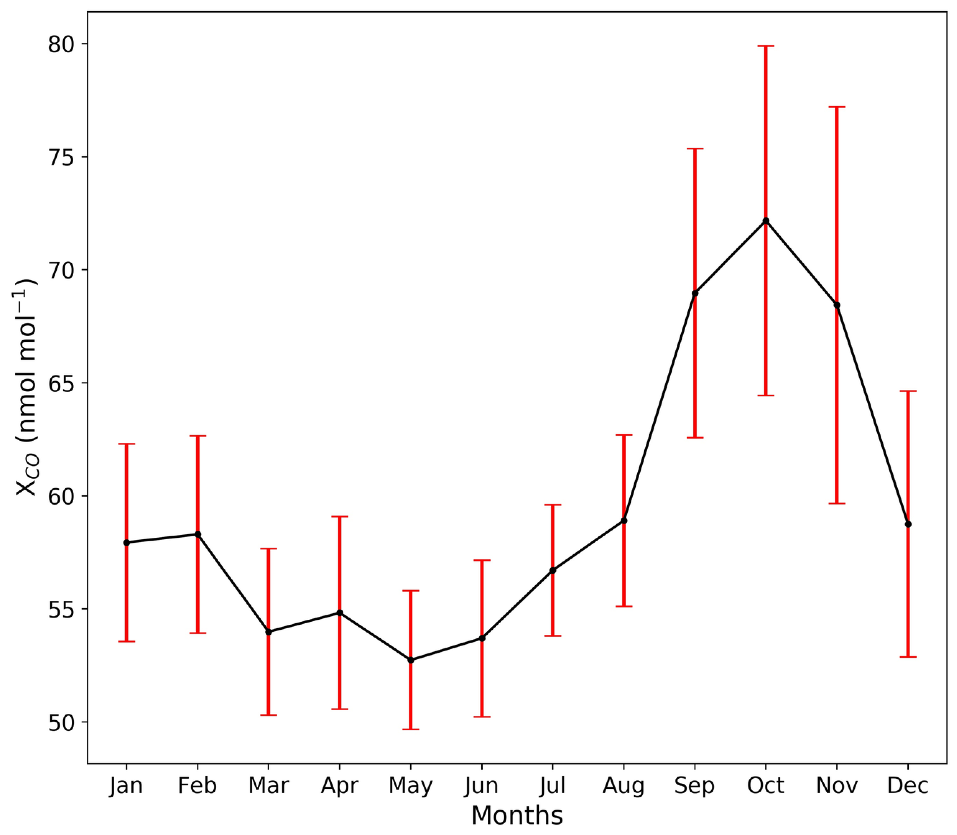 Atmosphere 12 00755 g005
