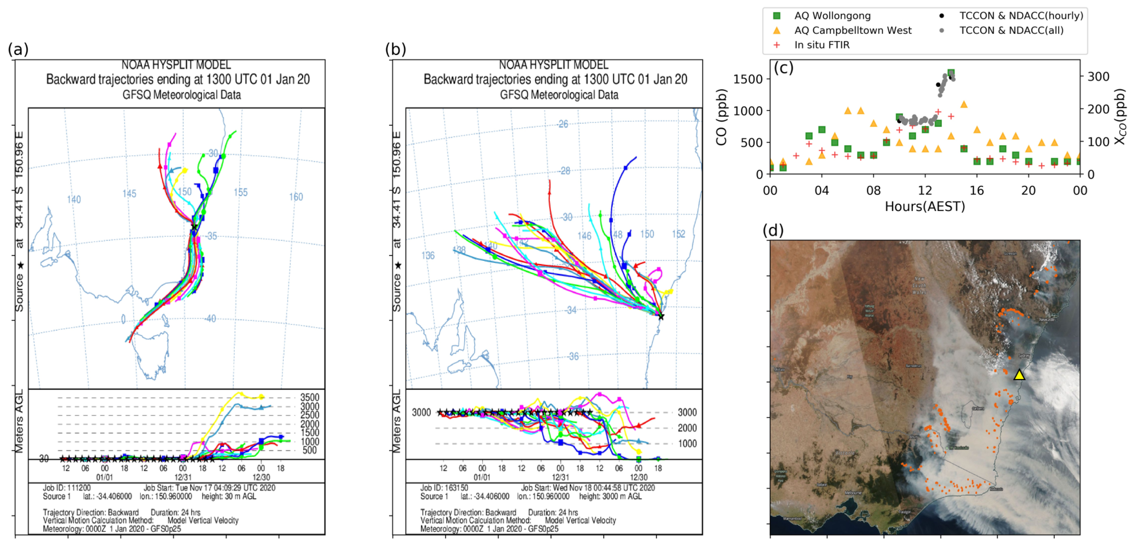 Atmosphere 12 00755 g010