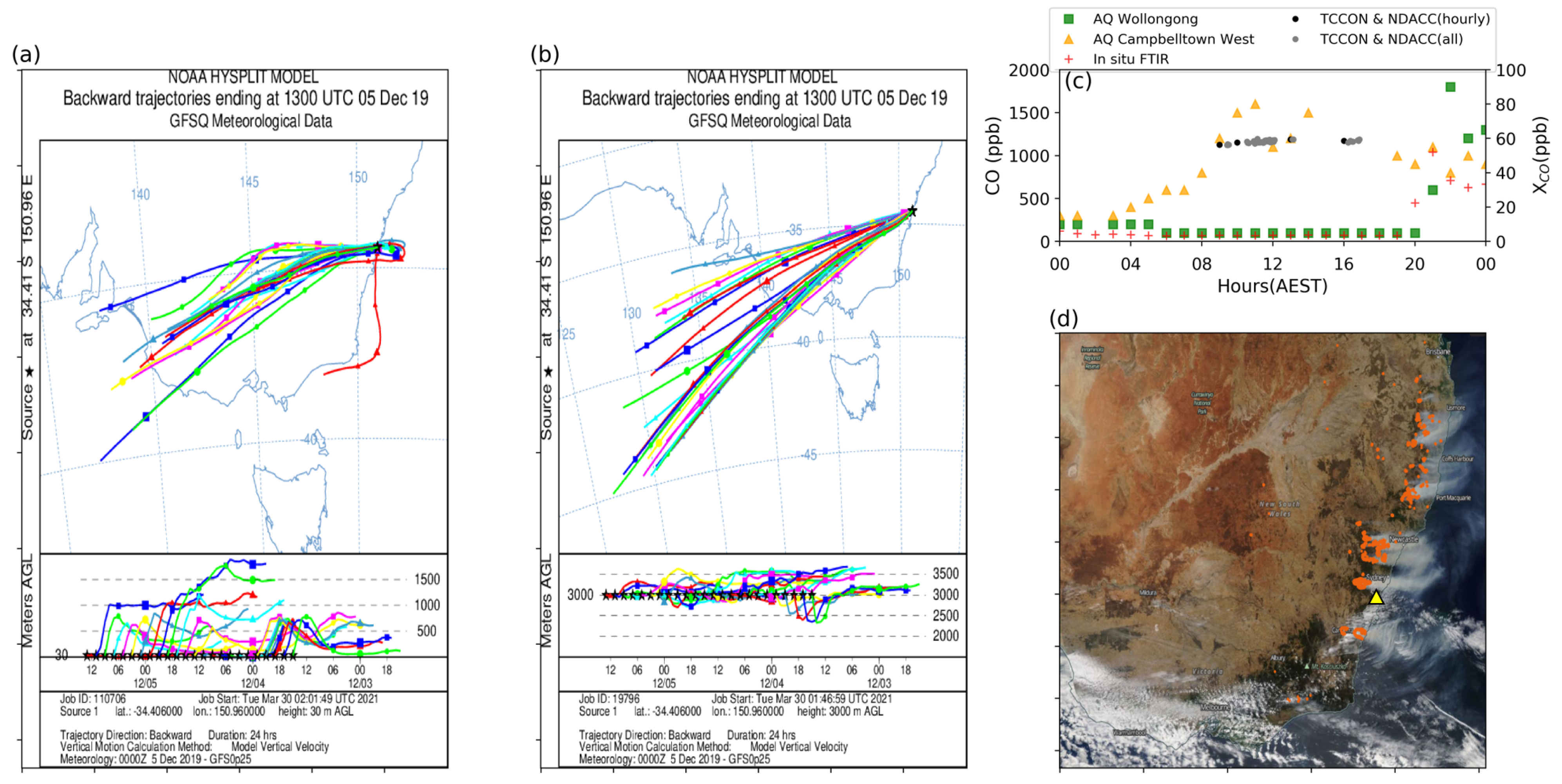 Atmosphere 12 00755 g011
