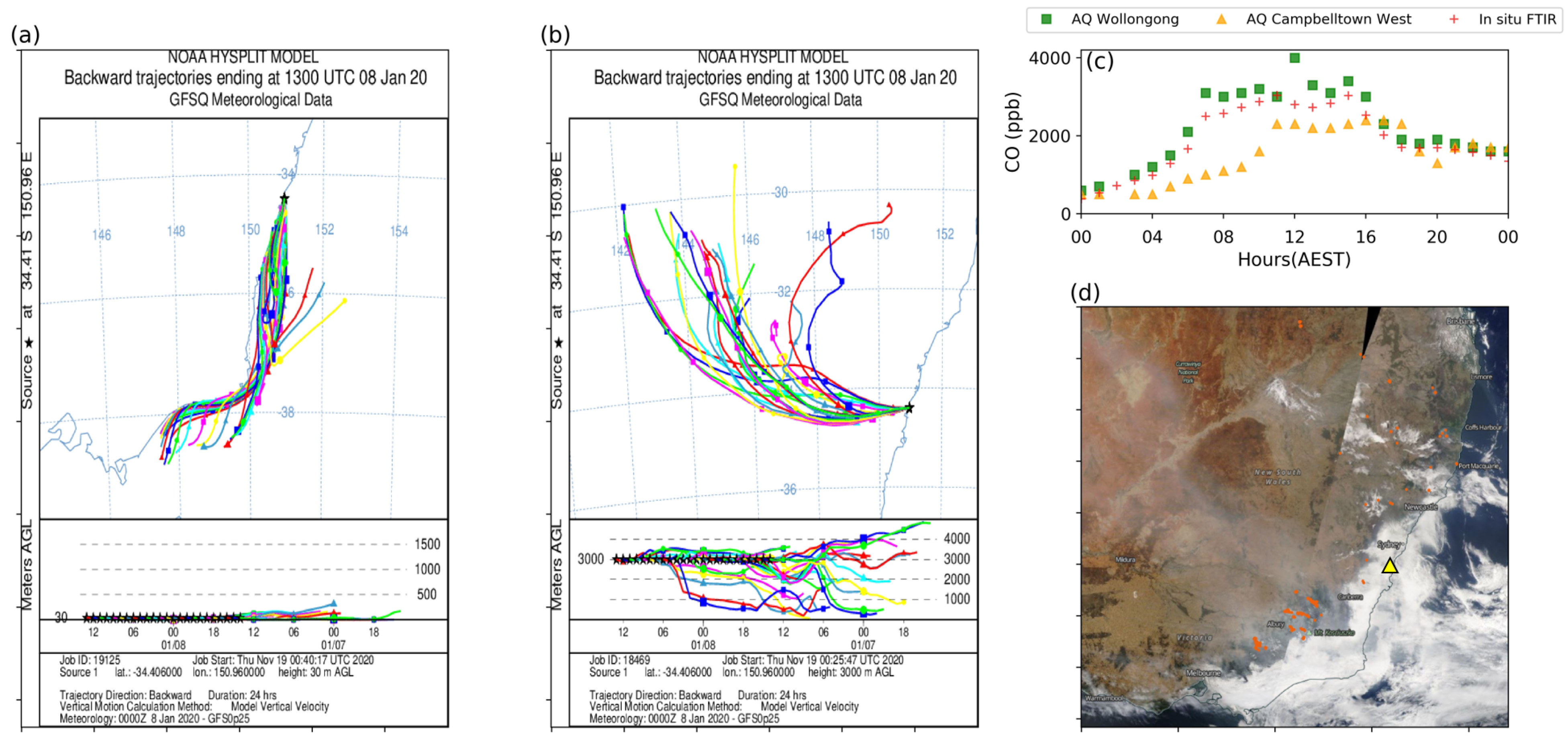 Atmosphere 12 00755 g012