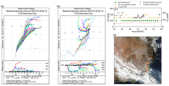 Atmosphere 12 00755 g0a1