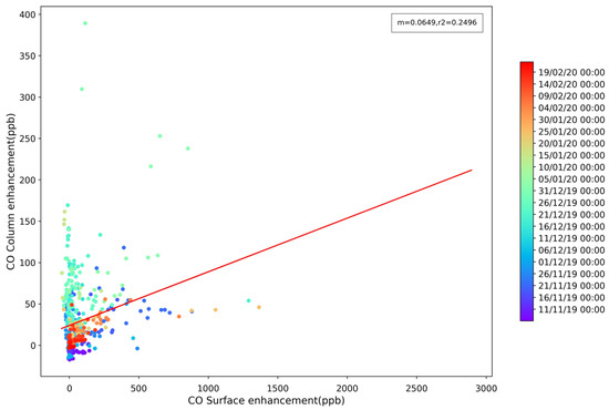 Atmosphere 12 00755 g0a2