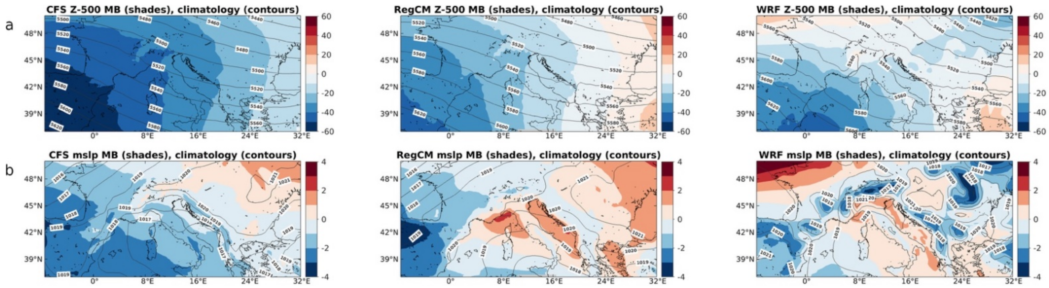 Atmosphere 12 00757 g002