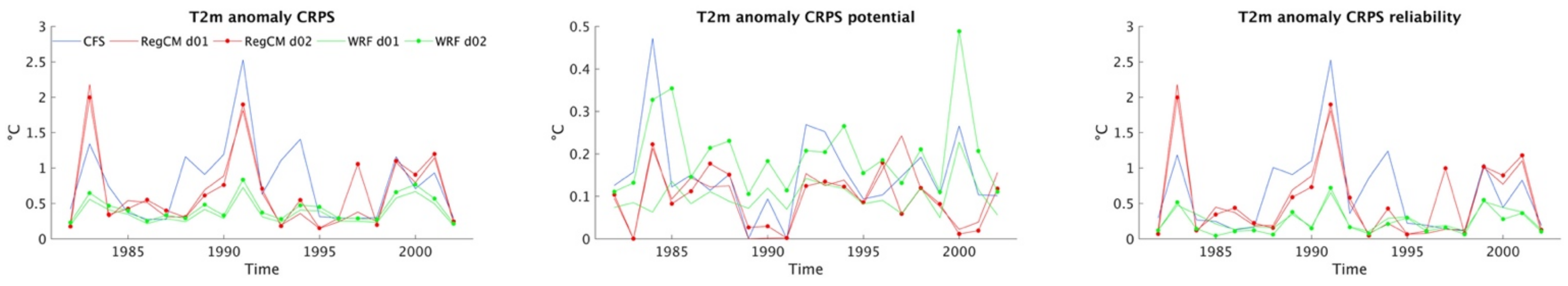 Atmosphere 12 00757 g007