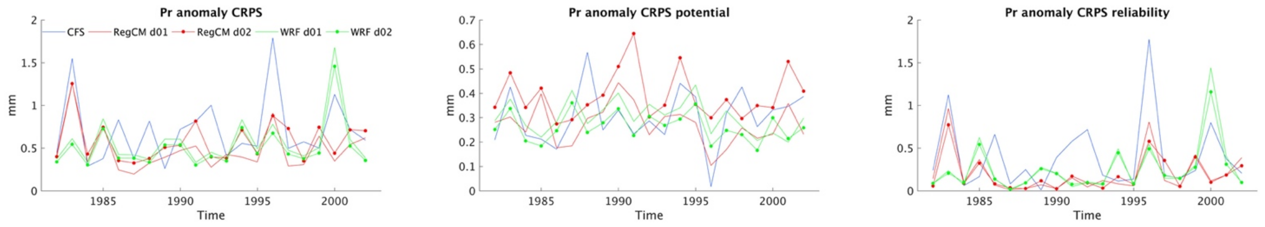 Atmosphere 12 00757 g008
