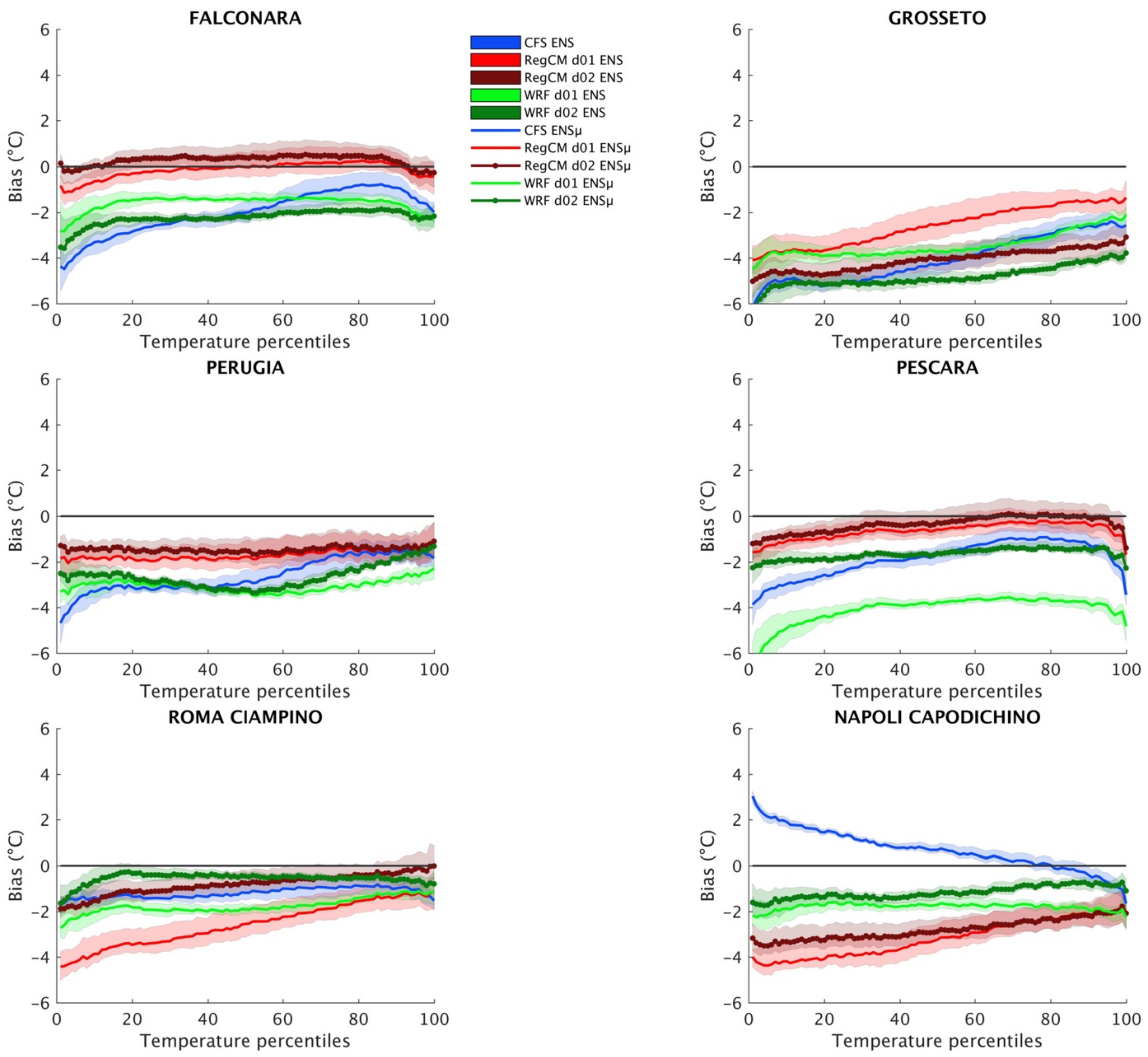 Atmosphere 12 00757 g009