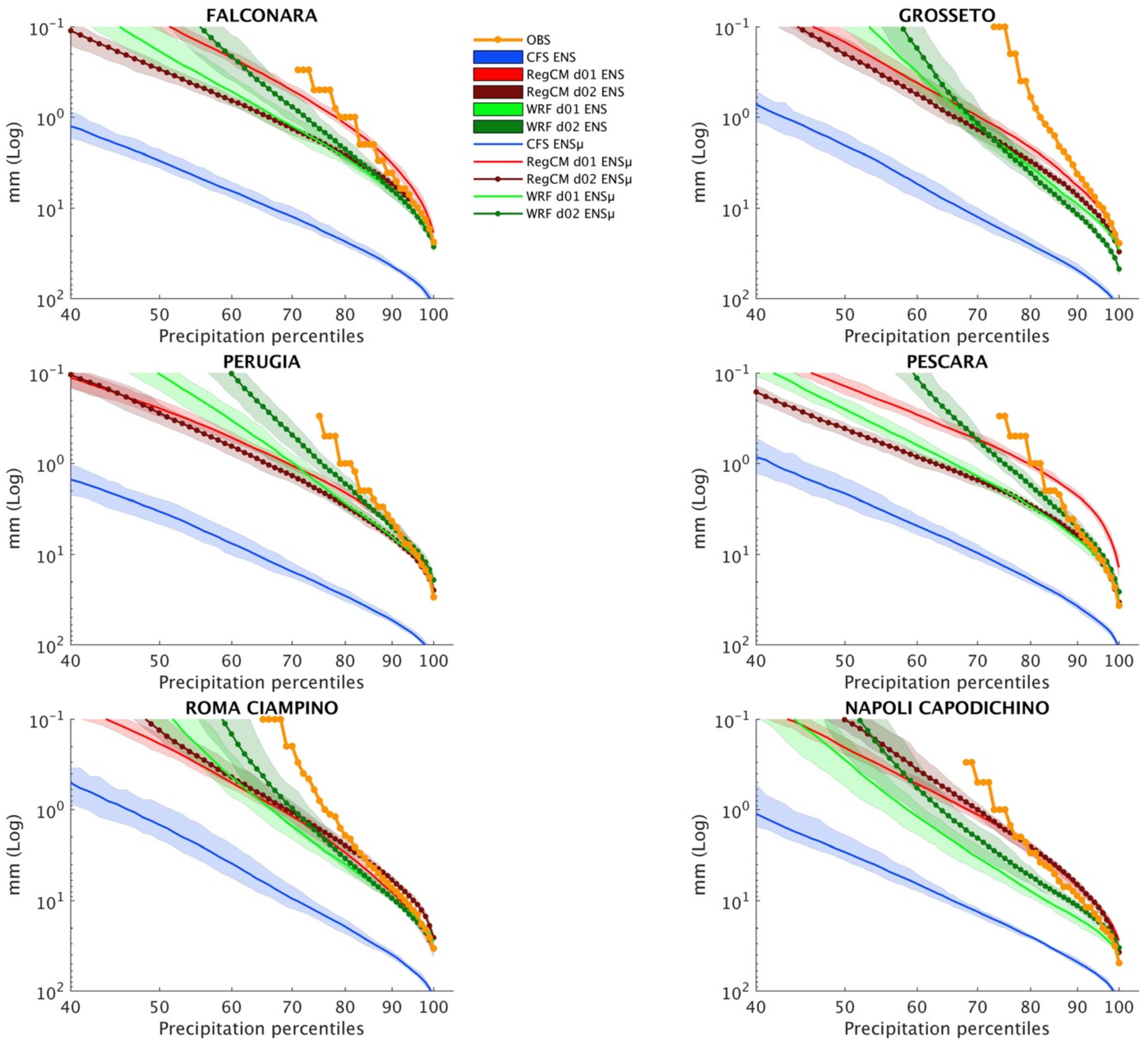 Atmosphere 12 00757 g011