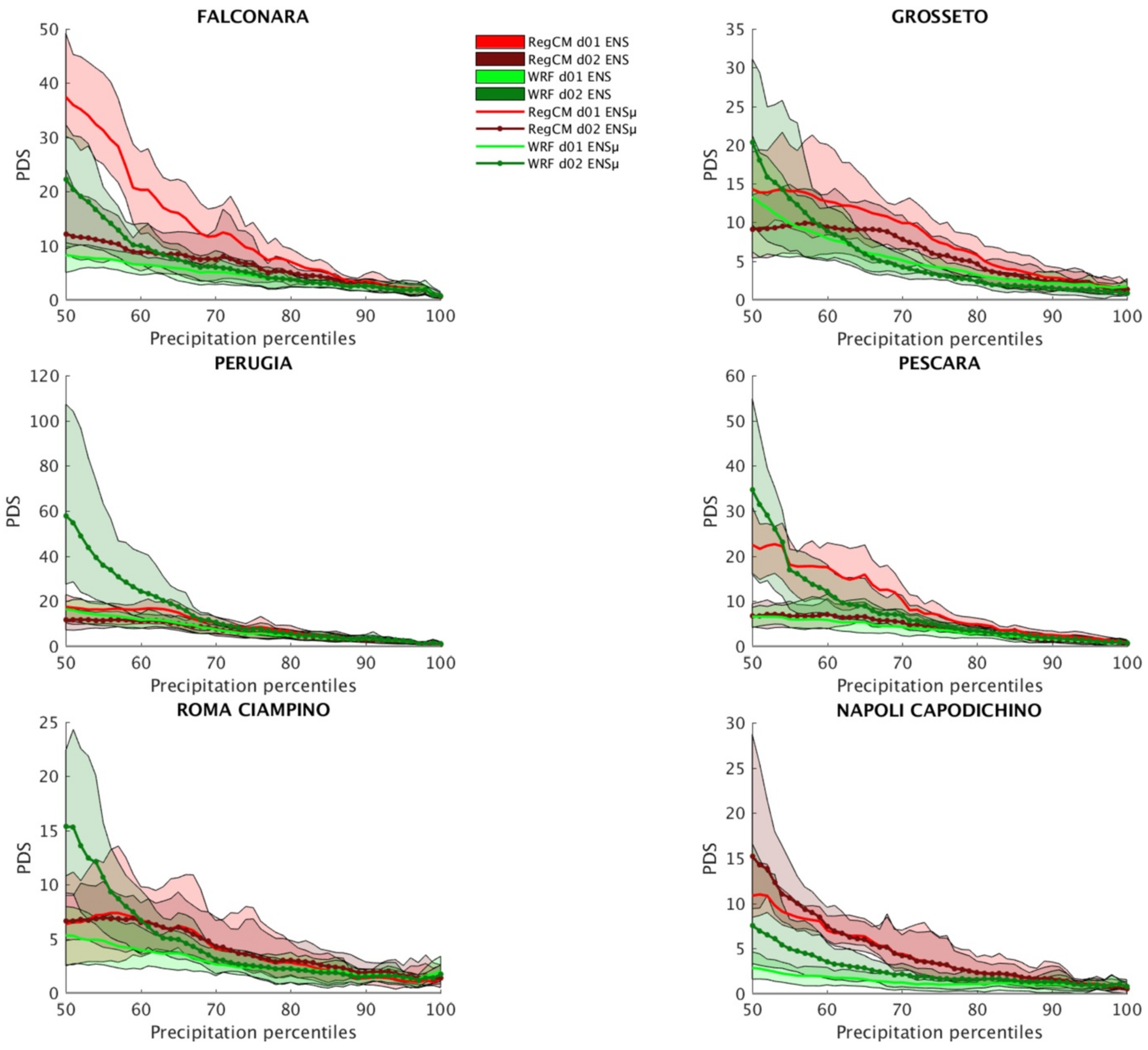 Atmosphere 12 00757 g012