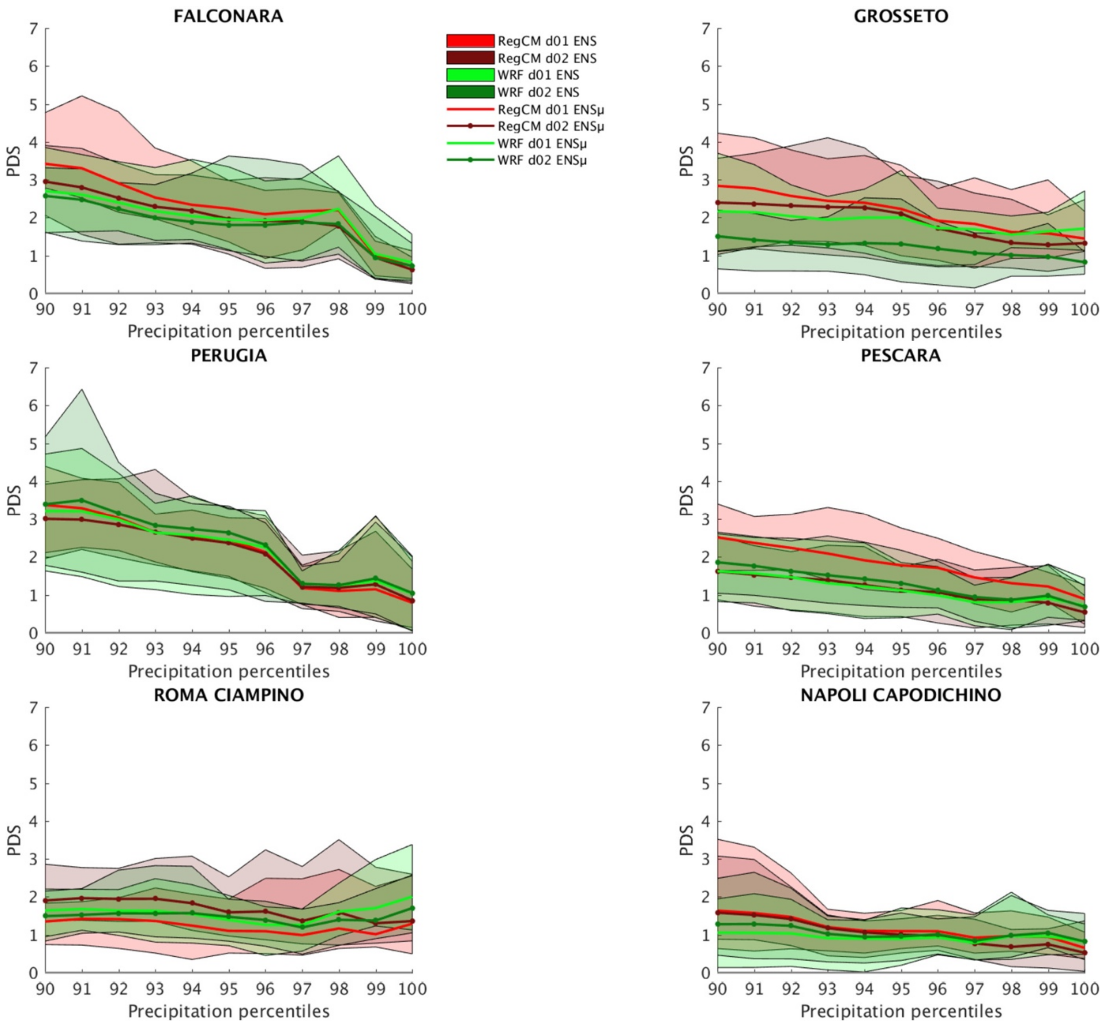 Atmosphere 12 00757 g013