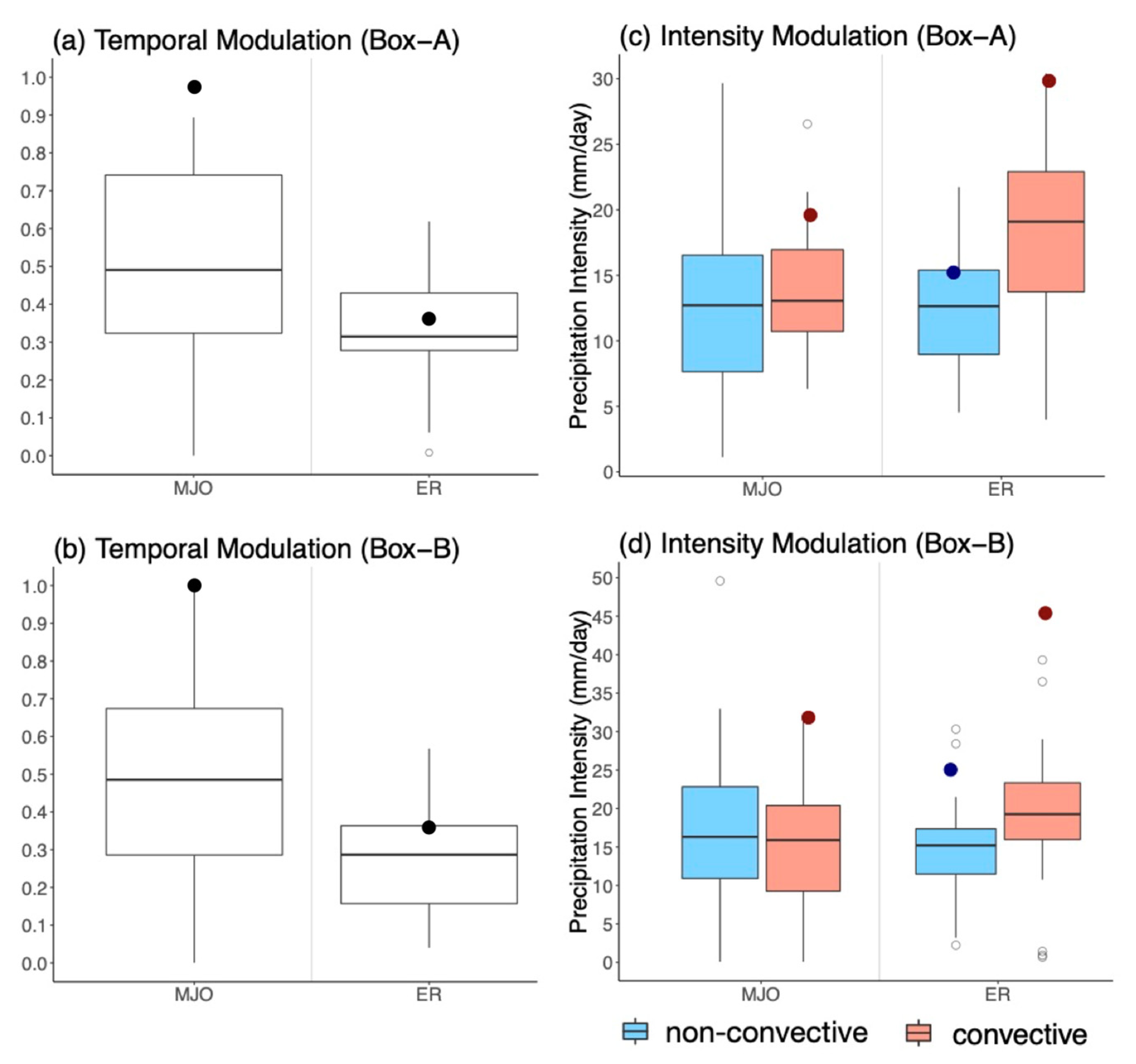Atmosphere 12 00758 g005