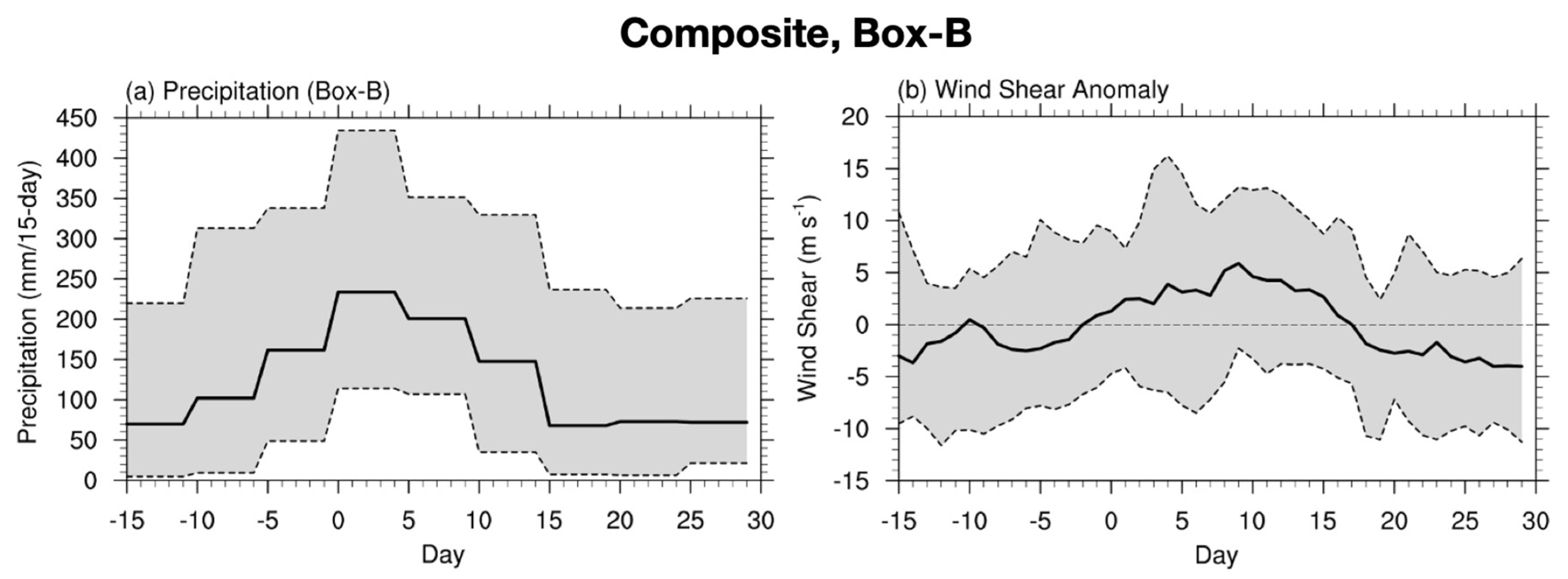 Atmosphere 12 00758 g006