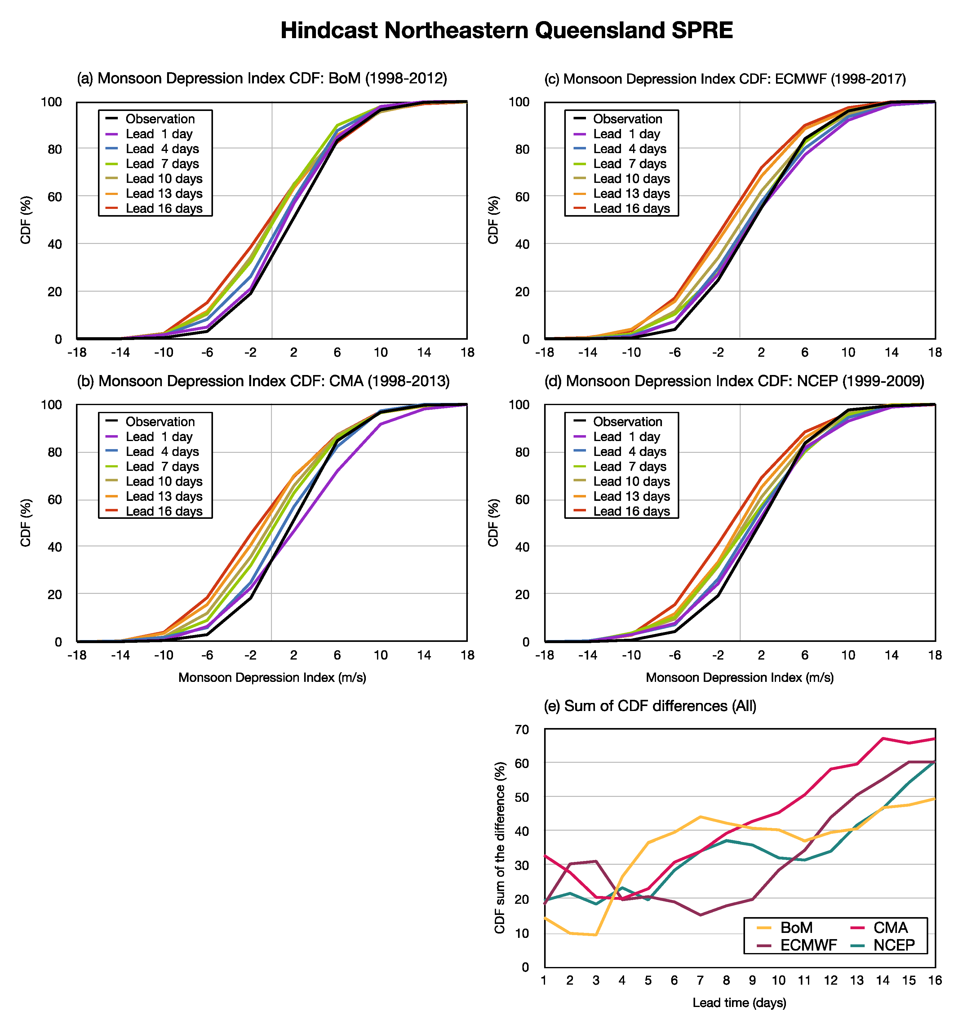 Atmosphere 12 00758 g007