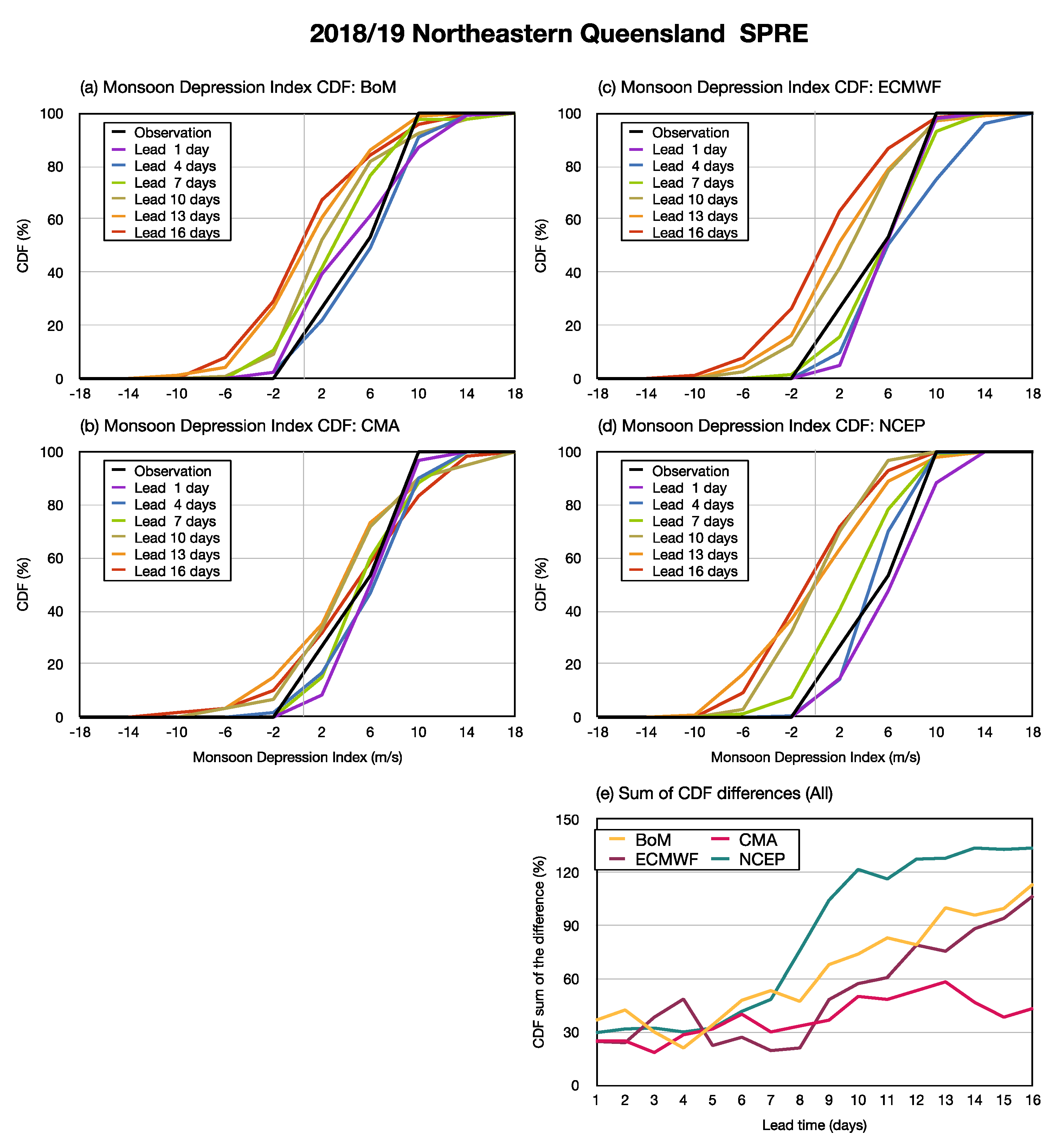 Atmosphere 12 00758 g008
