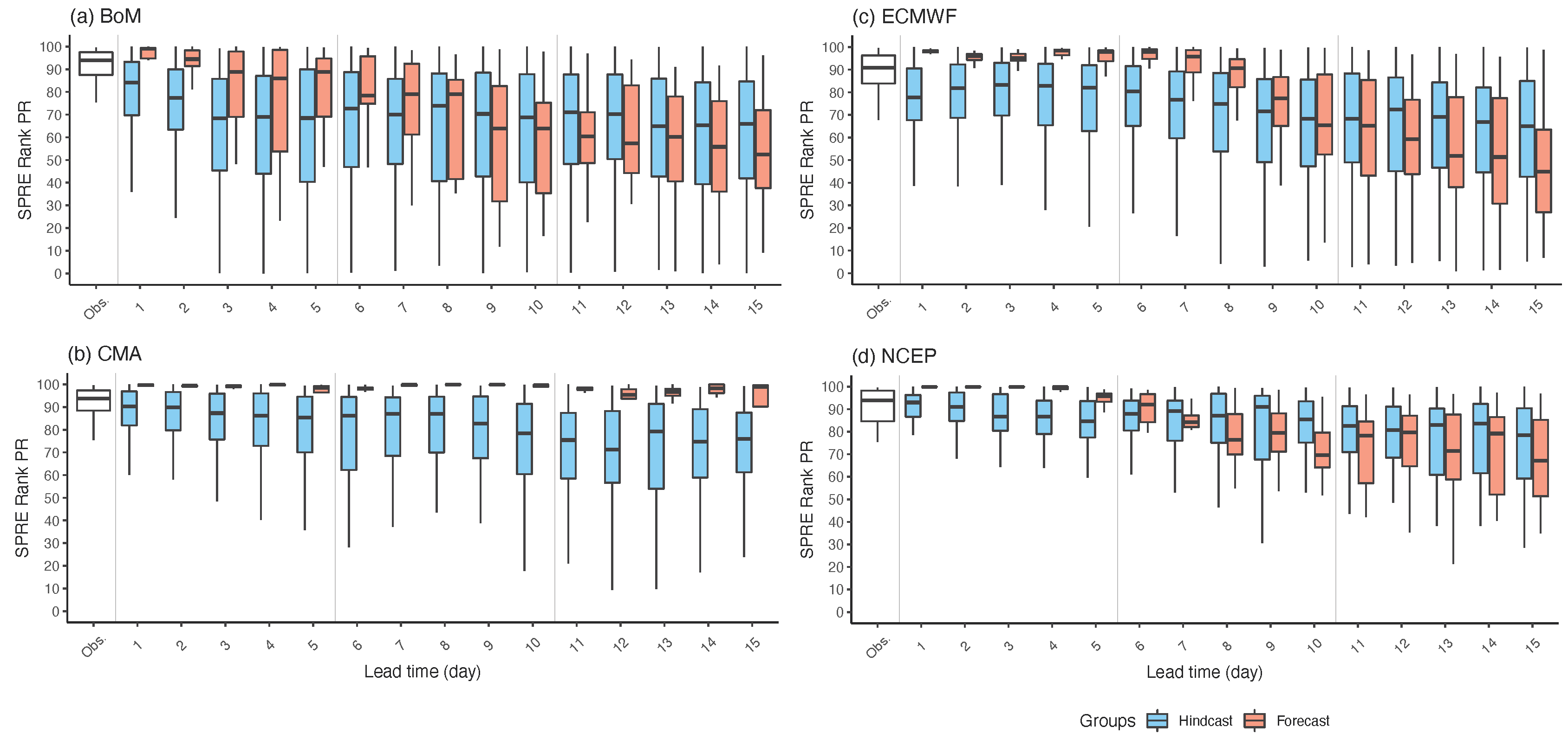 Atmosphere 12 00758 g009