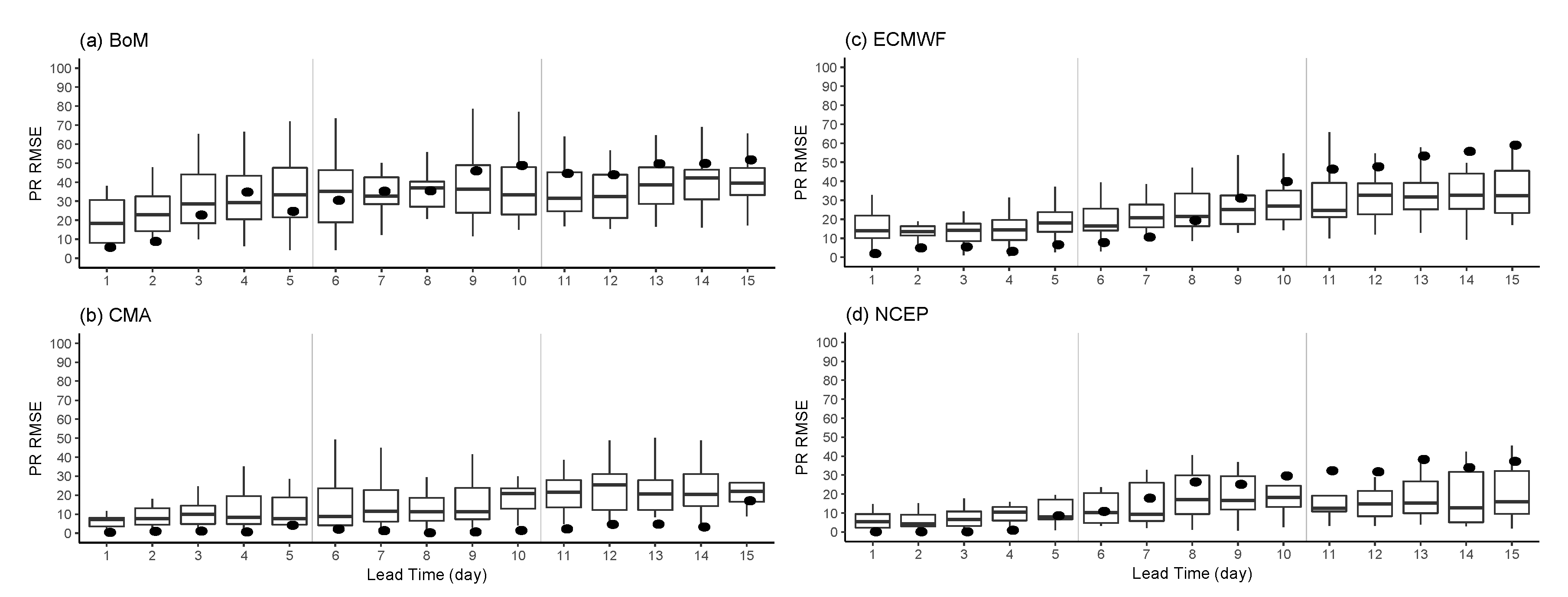 Atmosphere 12 00758 g010