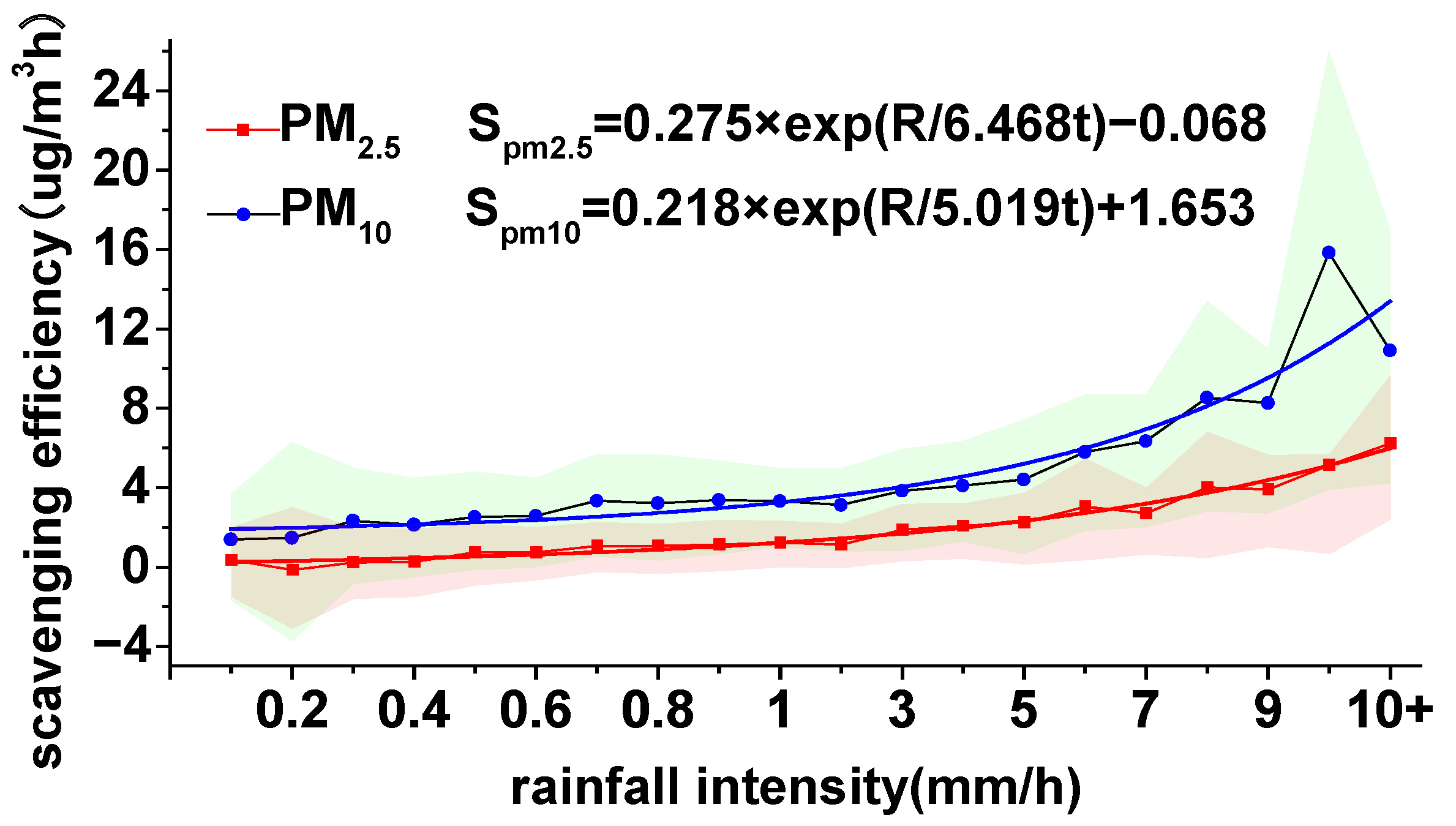 Atmosphere 12 00759 g002