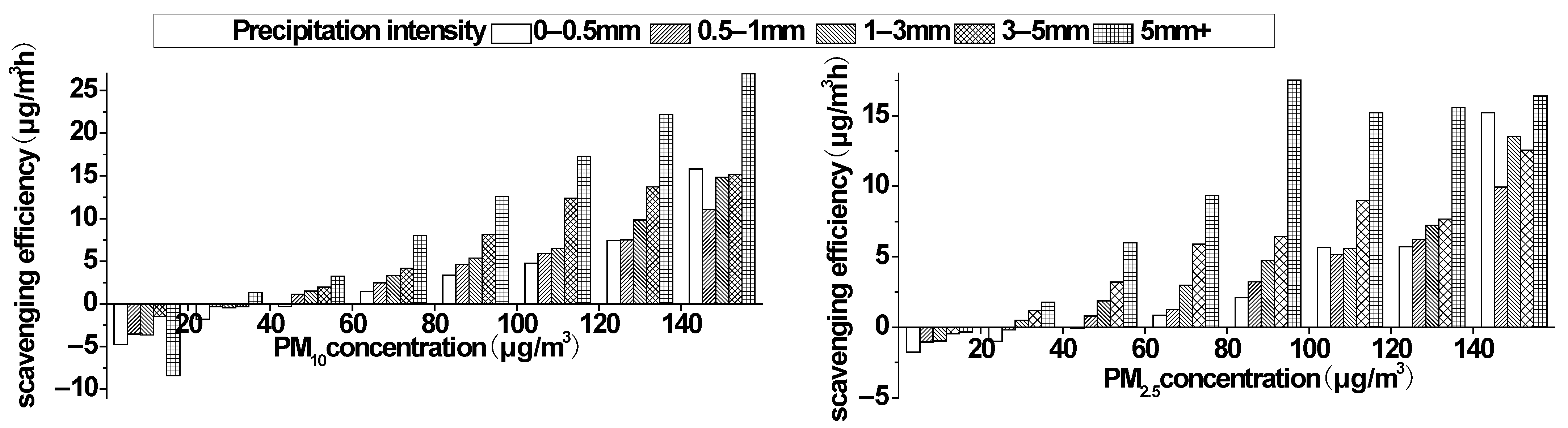 Atmosphere 12 00759 g003