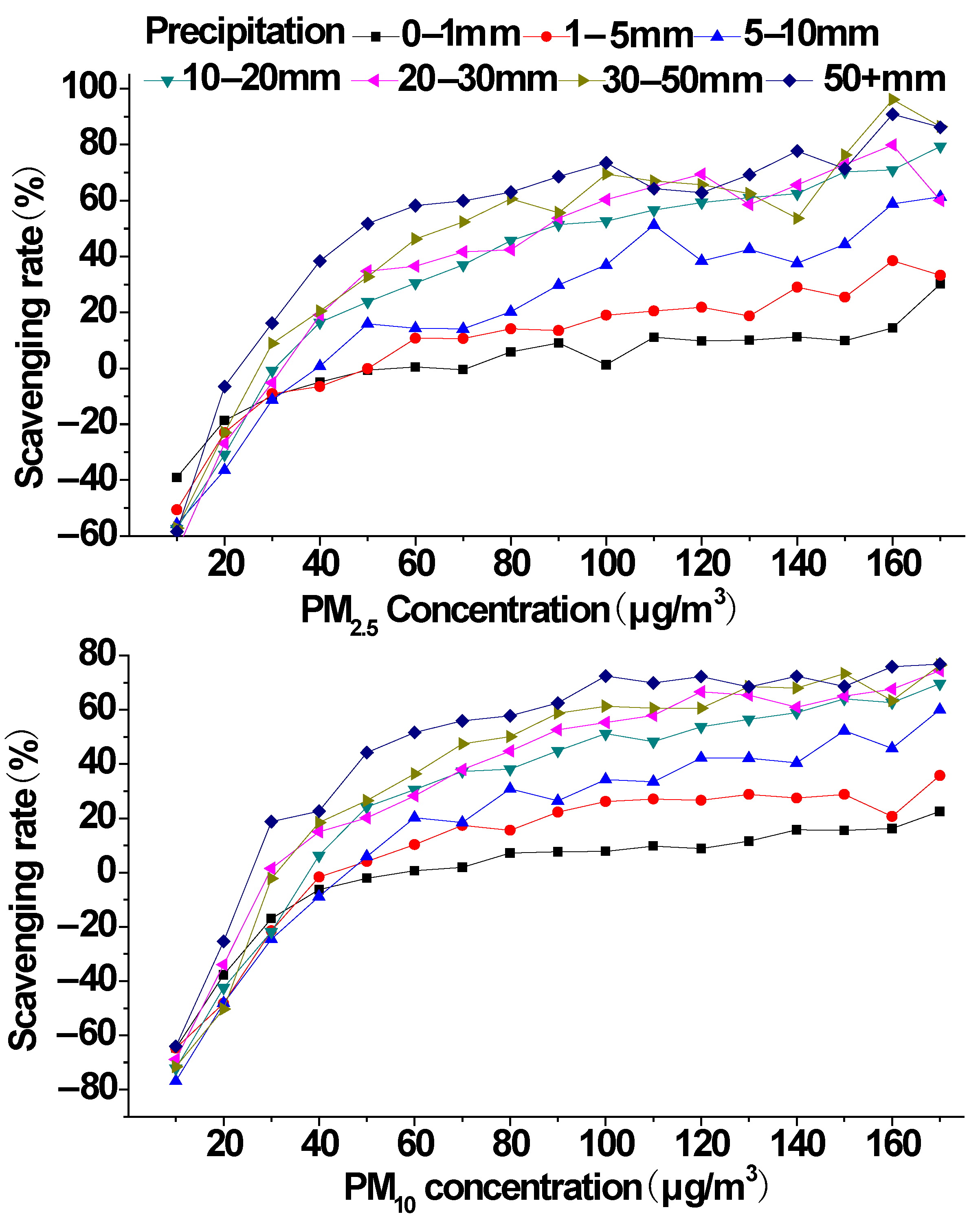 Atmosphere 12 00759 g005