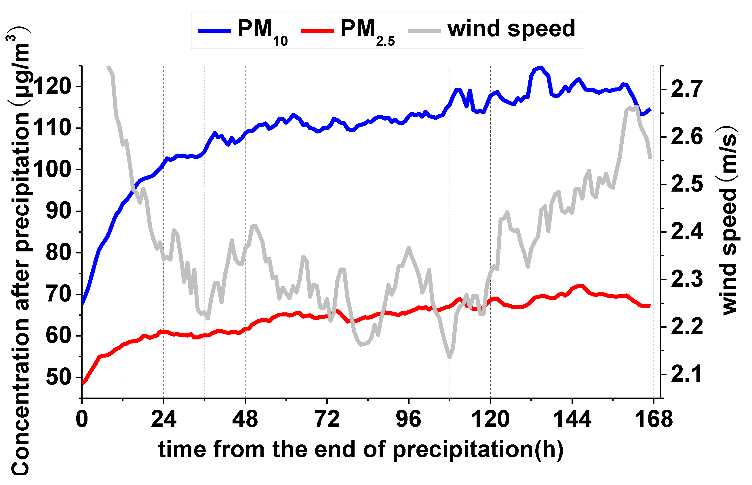 Atmosphere 12 00759 g007