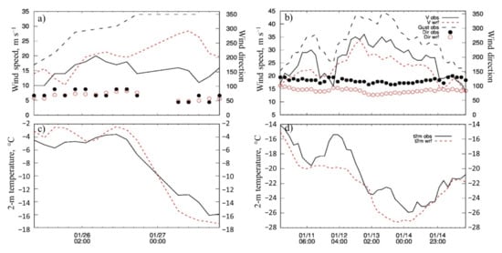 Atmosphere 12 00760 g0a1