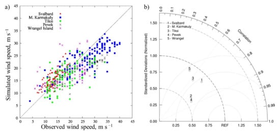 Atmosphere 12 00760 g0a2