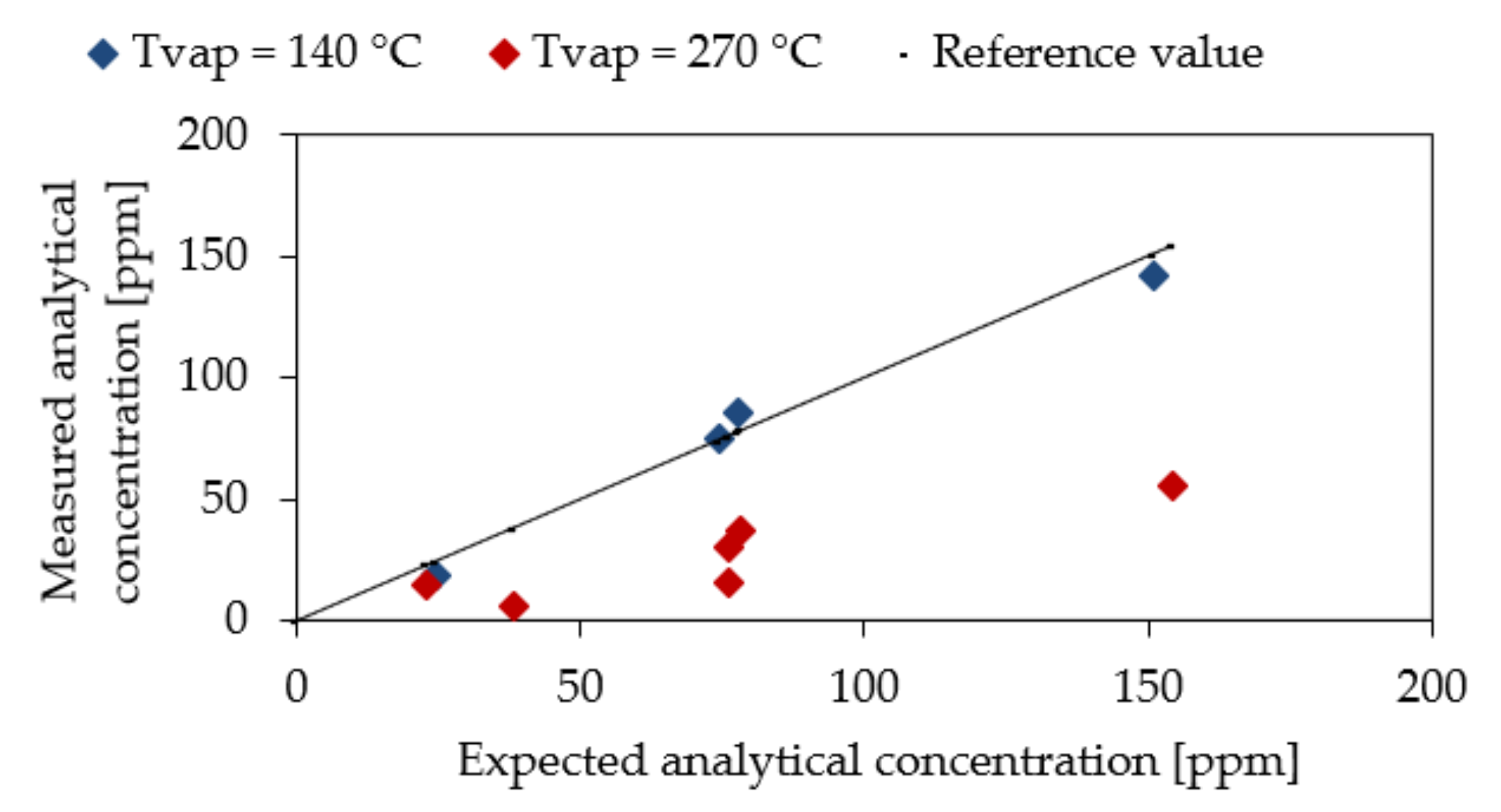 Atmosphere 12 00761 g003