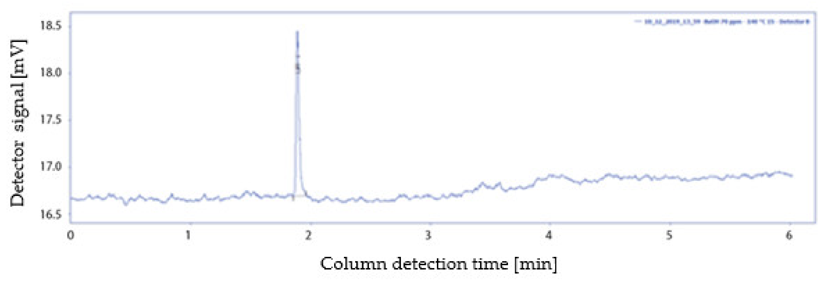 Atmosphere 12 00761 g004