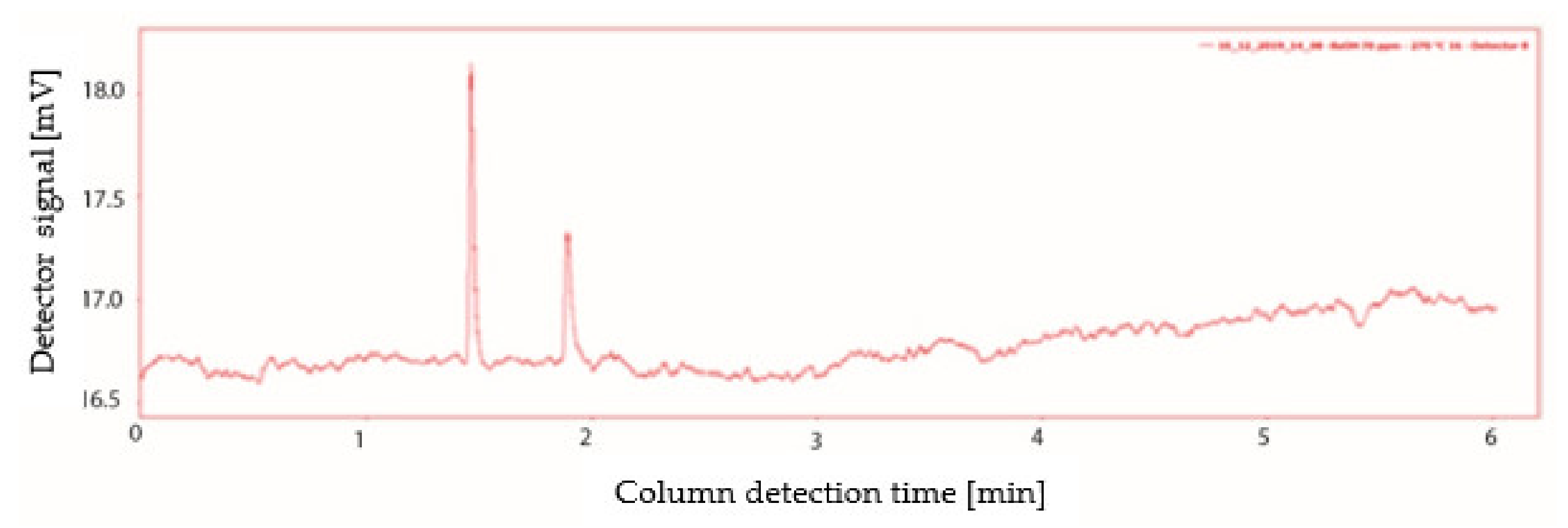 Atmosphere 12 00761 g005