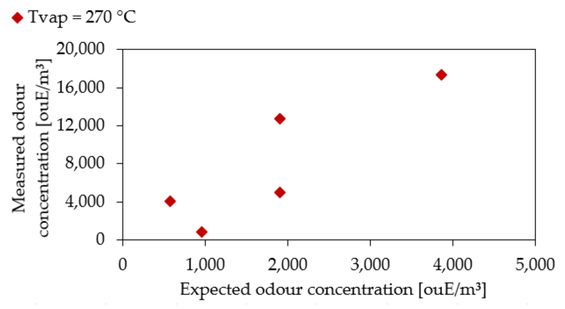 Atmosphere 12 00761 g006