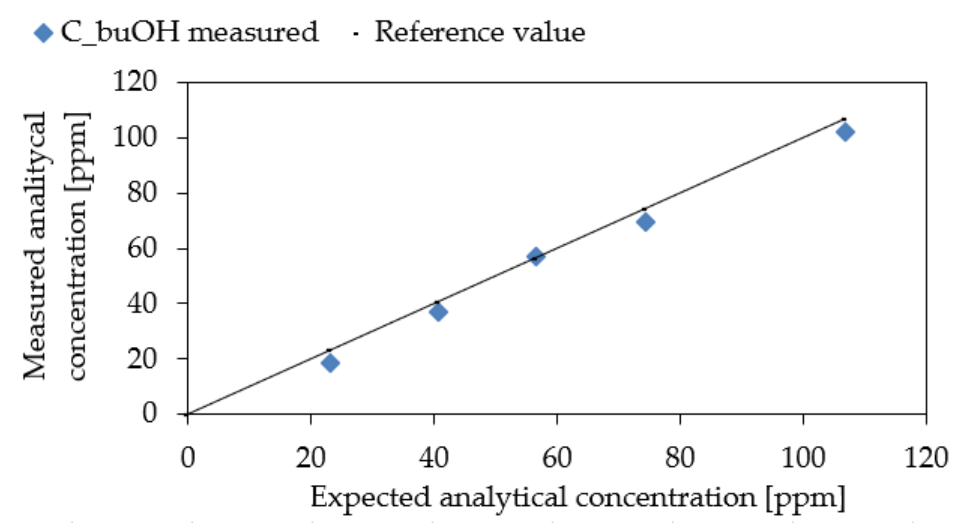 Atmosphere 12 00761 g008
