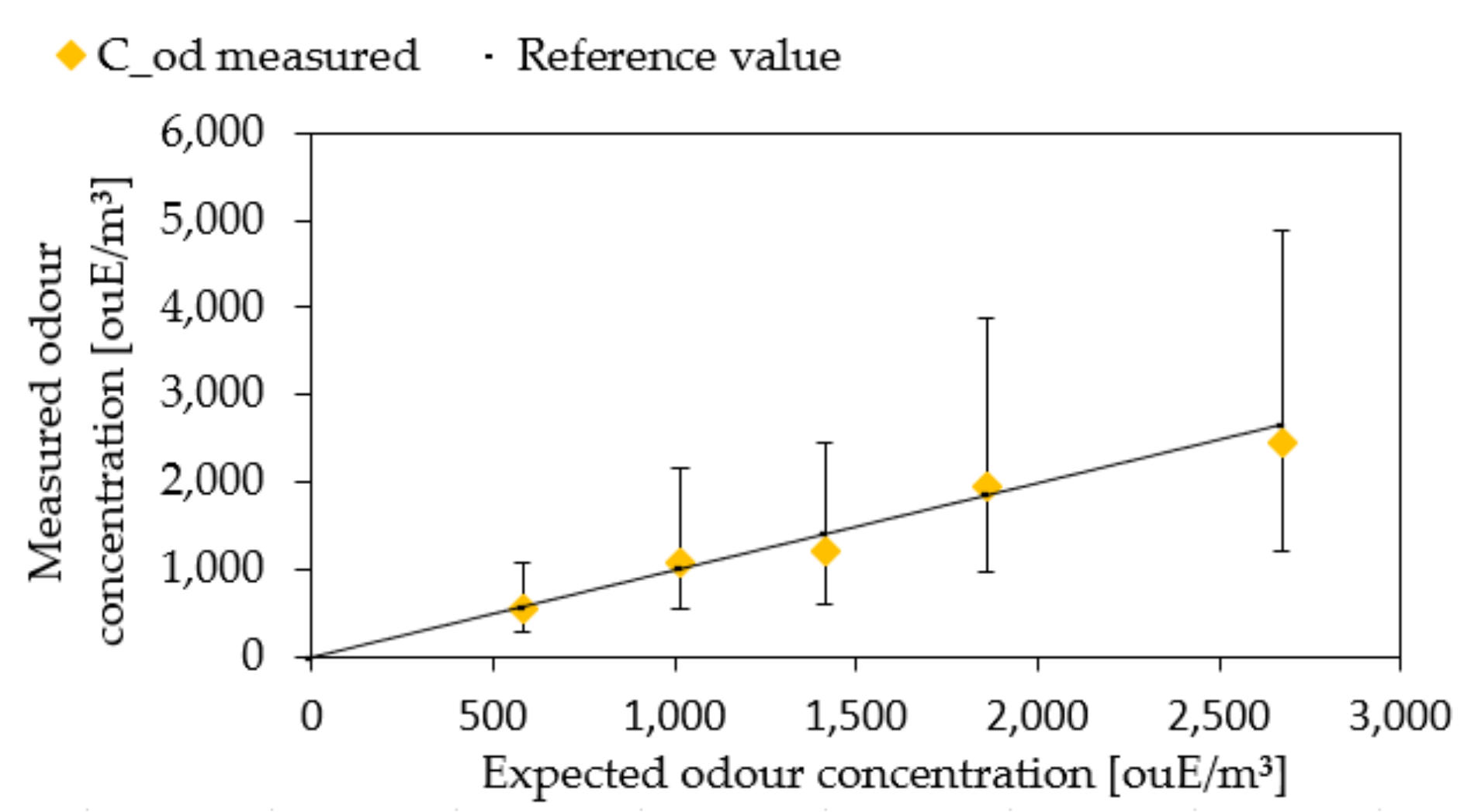 Atmosphere 12 00761 g009