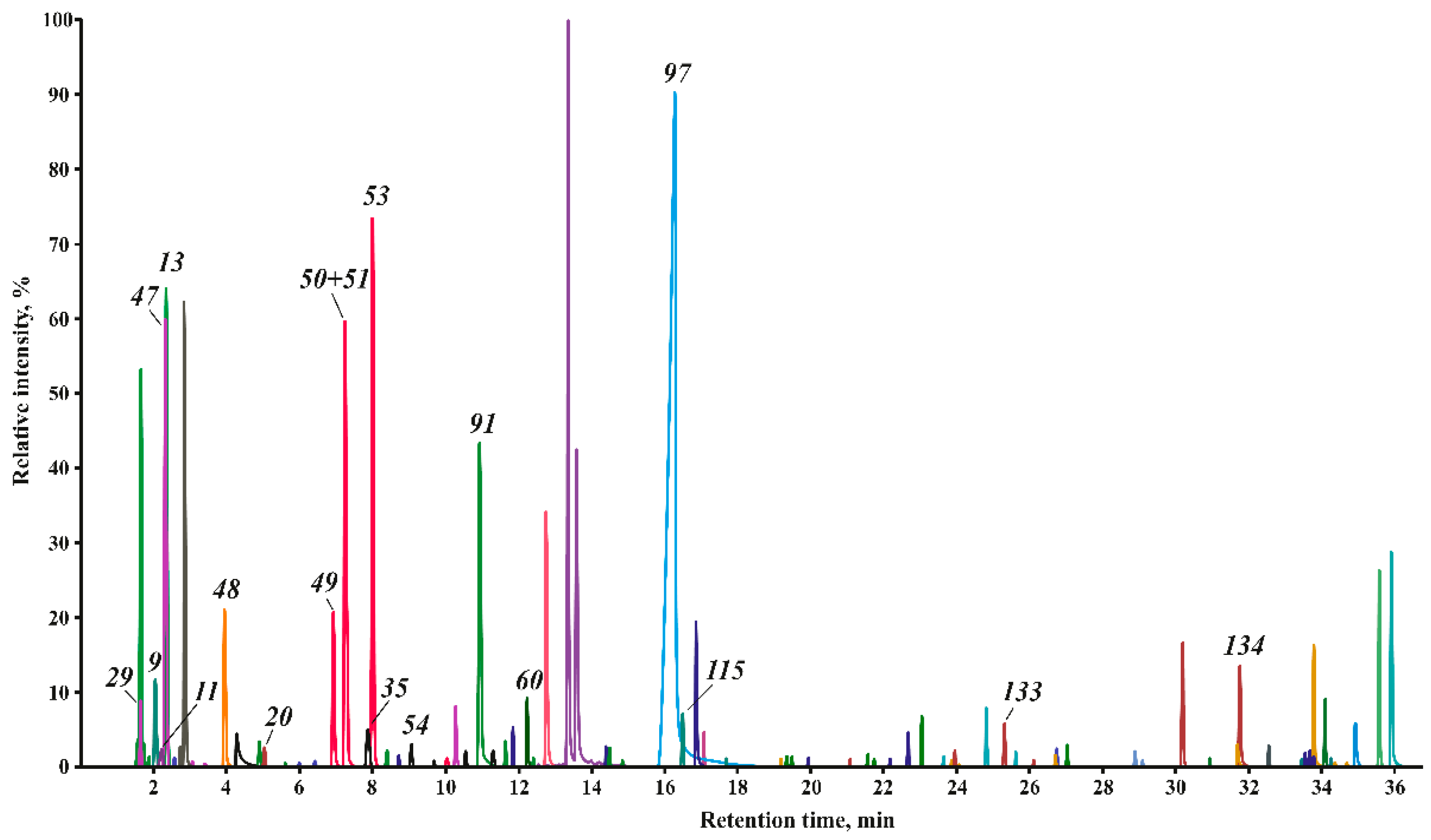 Atmosphere 12 00767 g002