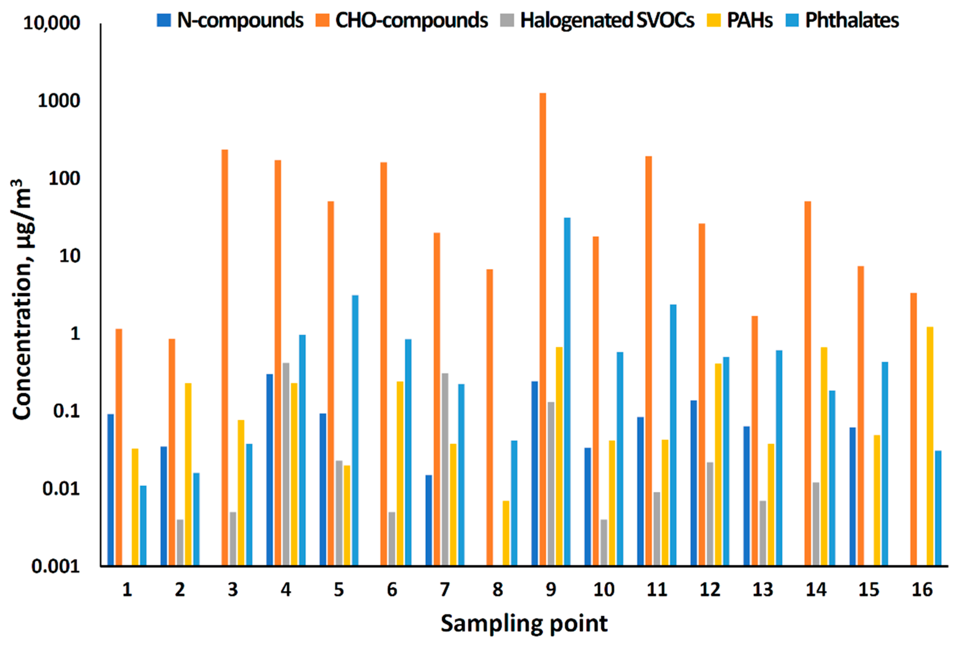 Atmosphere 12 00767 g004