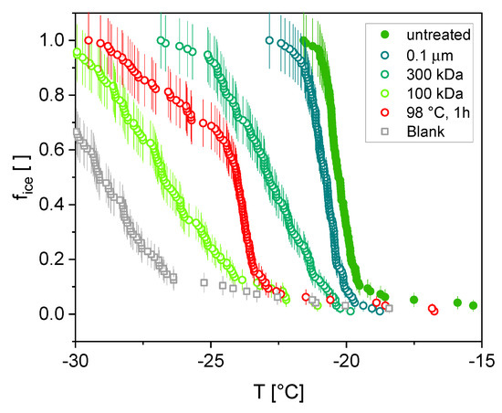 Atmosphere 12 00779 g0a1