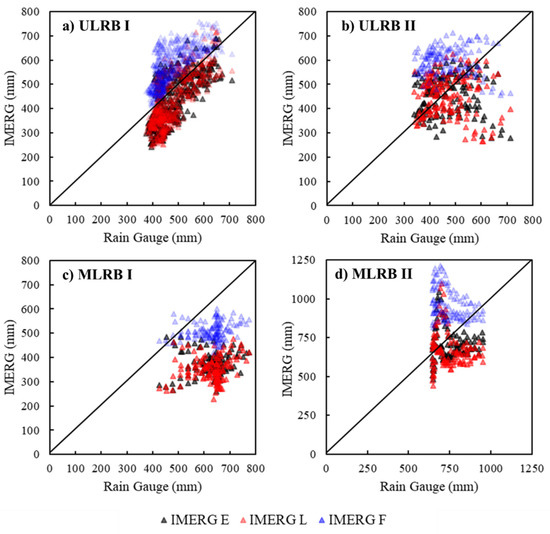 Atmosphere 12 00780 g0a1