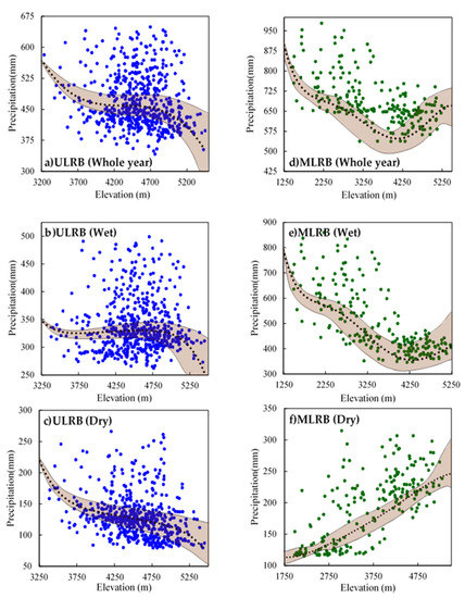Atmosphere 12 00780 g0a2