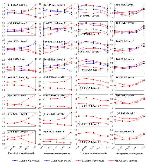 Atmosphere 12 00780 g0a3