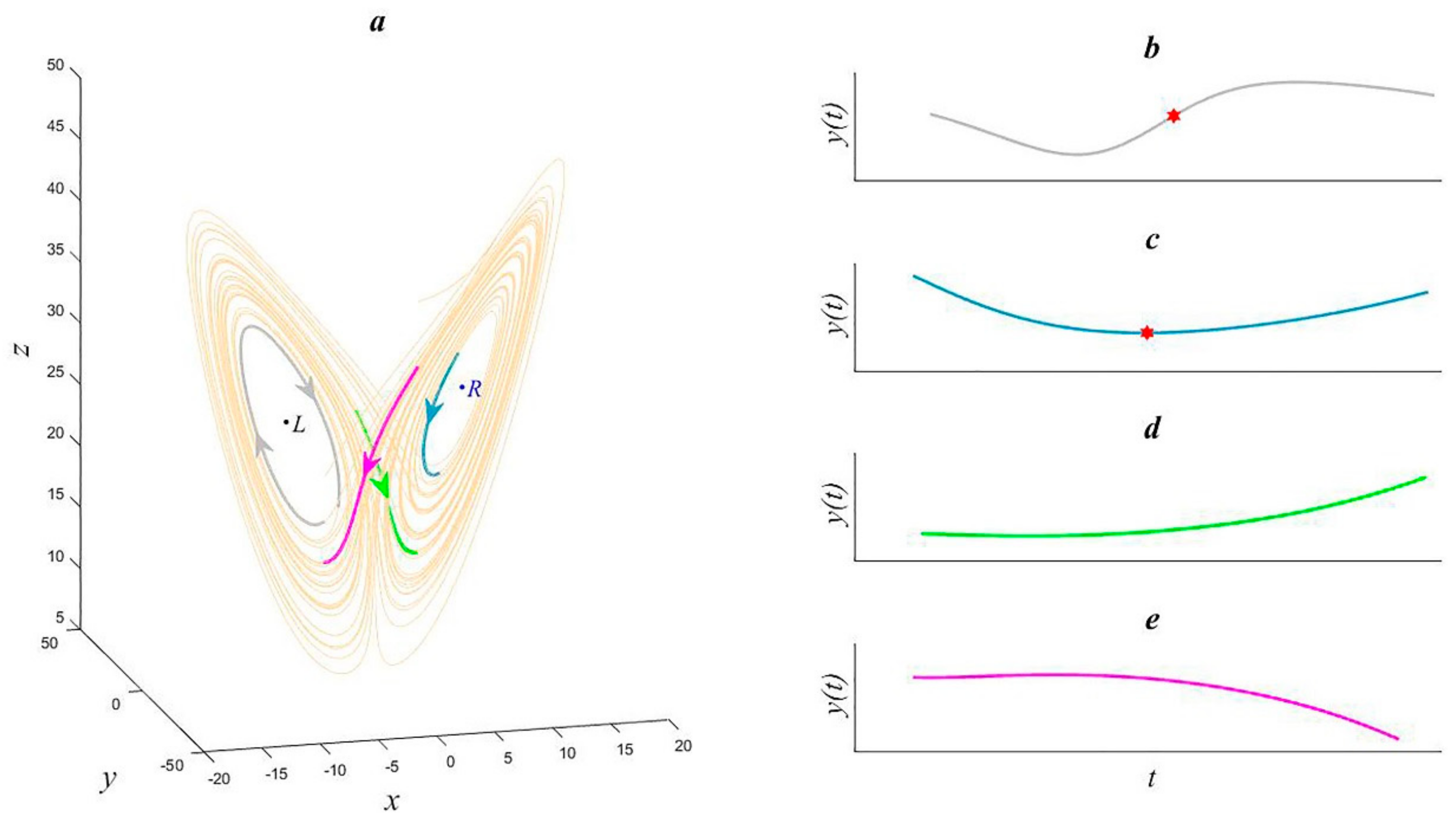 Atmosphere 12 00781 g001