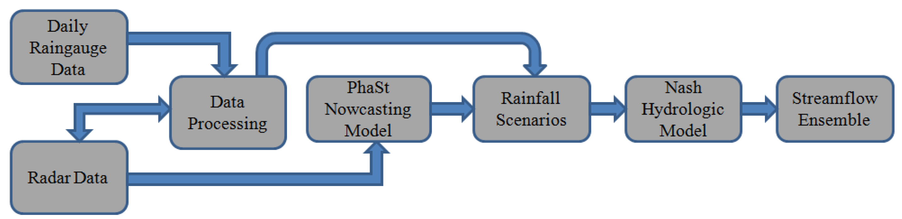 Atmosphere 12 00783 g001