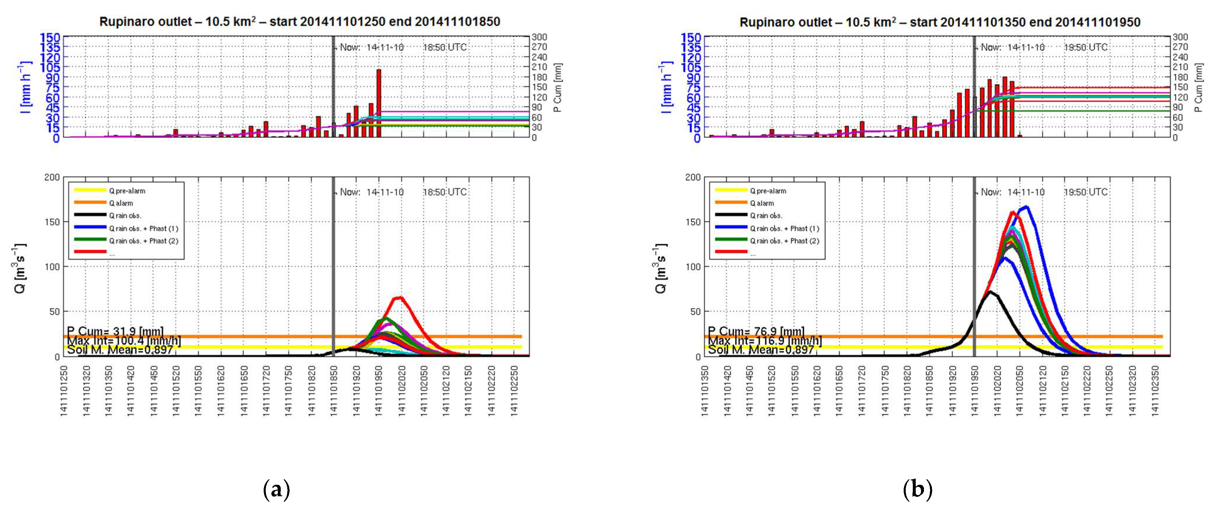 Atmosphere 12 00783 g003