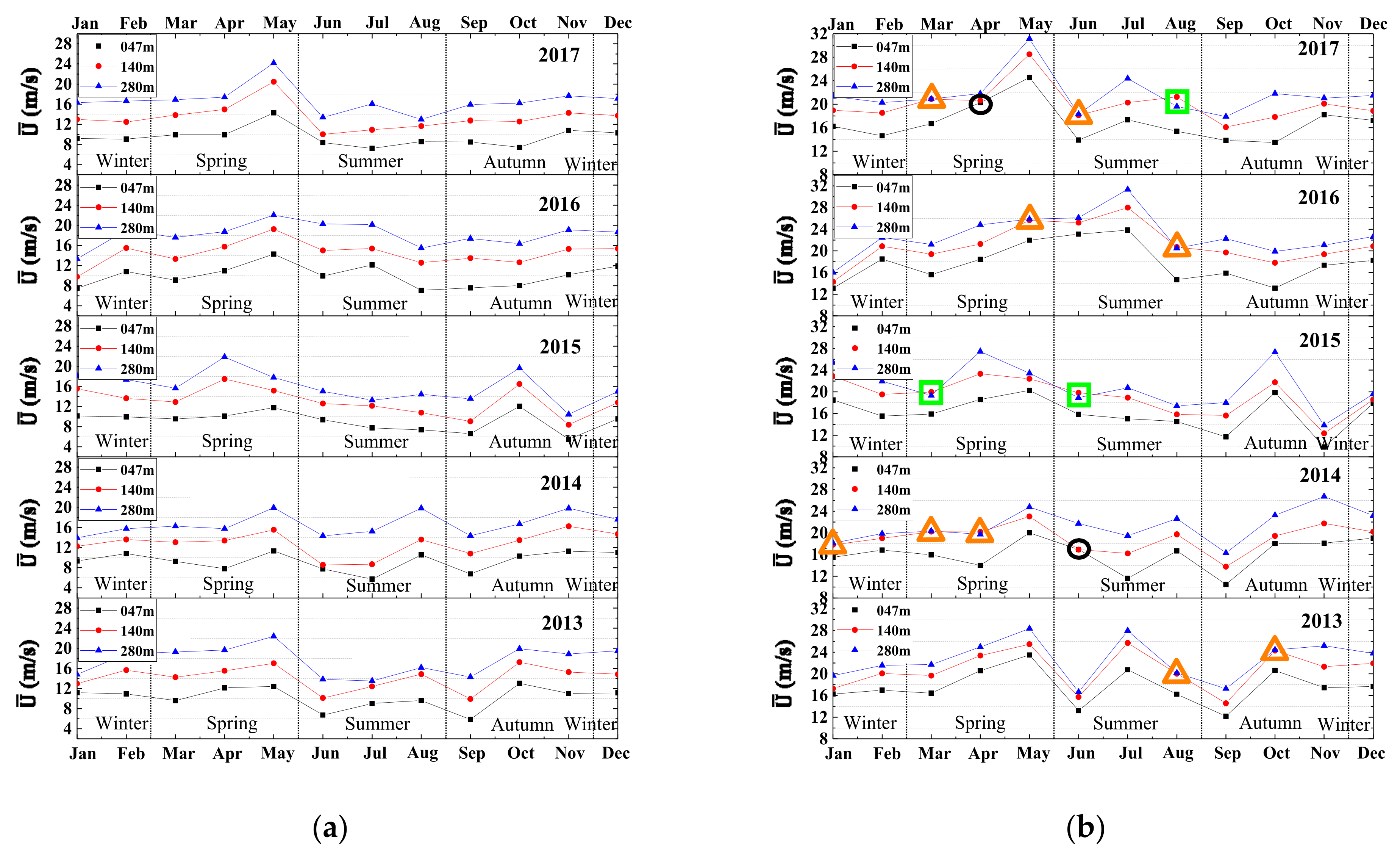 Atmosphere 12 00786 g006 Atmosphere 12 00786 g006