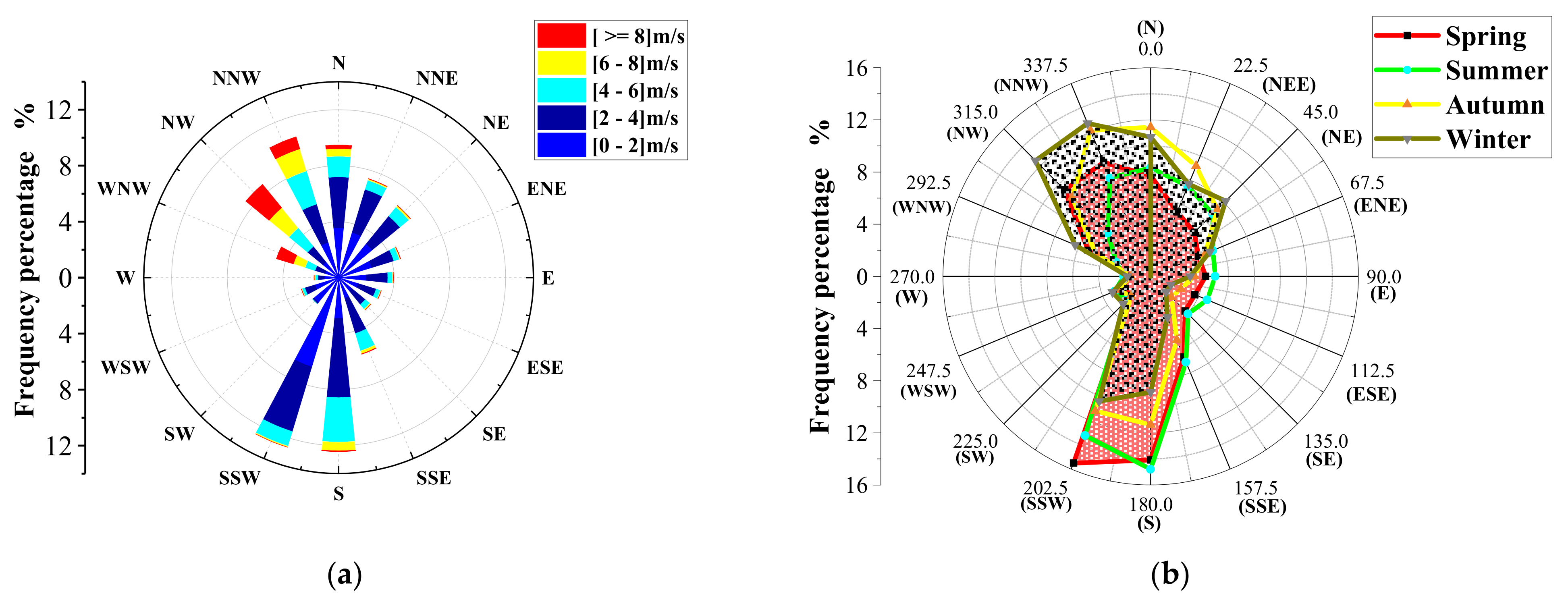 Atmosphere 12 00786 g007 Atmosphere 12 00786 g007