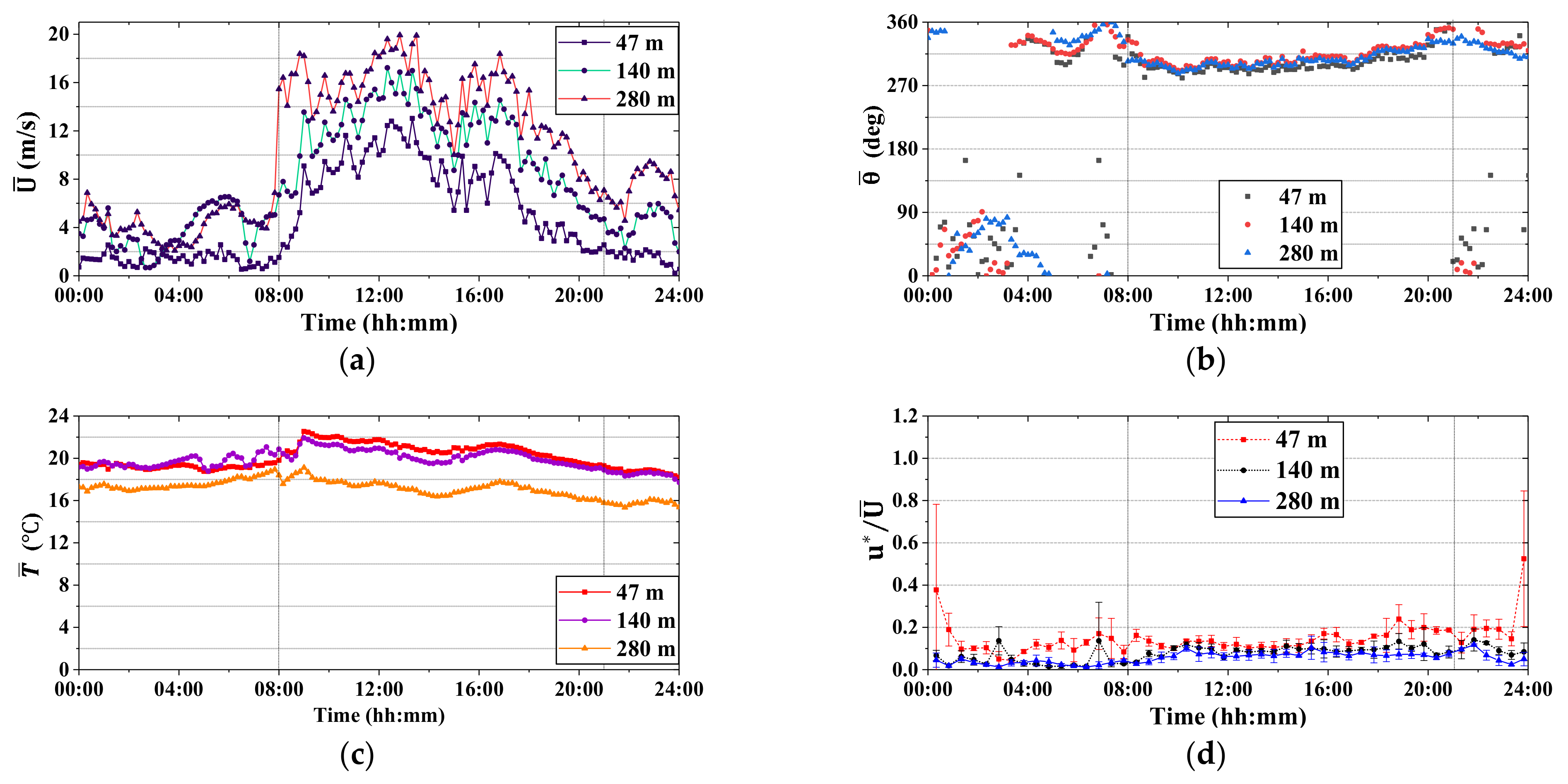 Atmosphere 12 00786 g009 Atmosphere 12 00786 g009