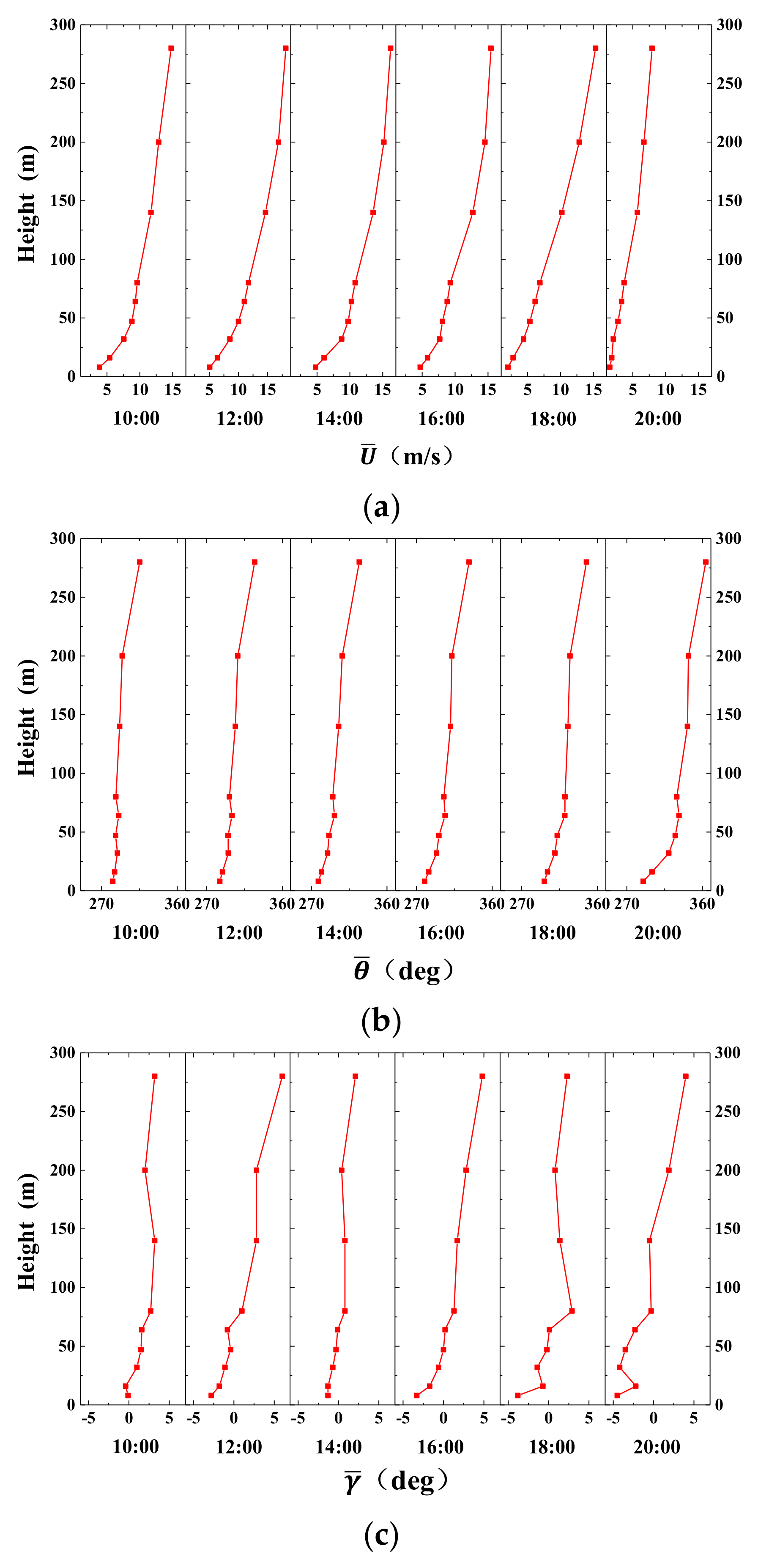 Atmosphere 12 00786 g010 Atmosphere 12 00786 g010