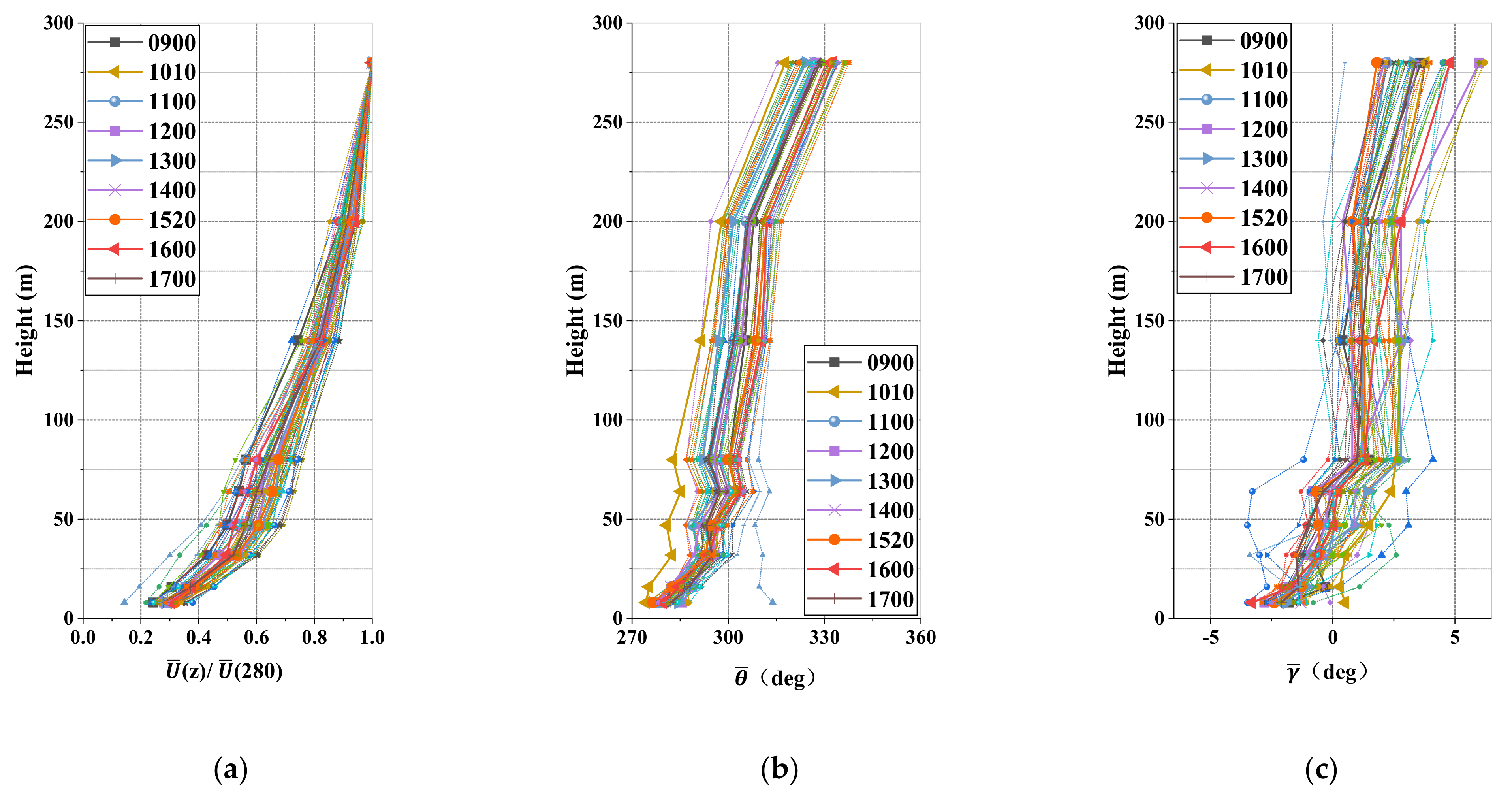 Atmosphere 12 00786 g011 Atmosphere 12 00786 g011