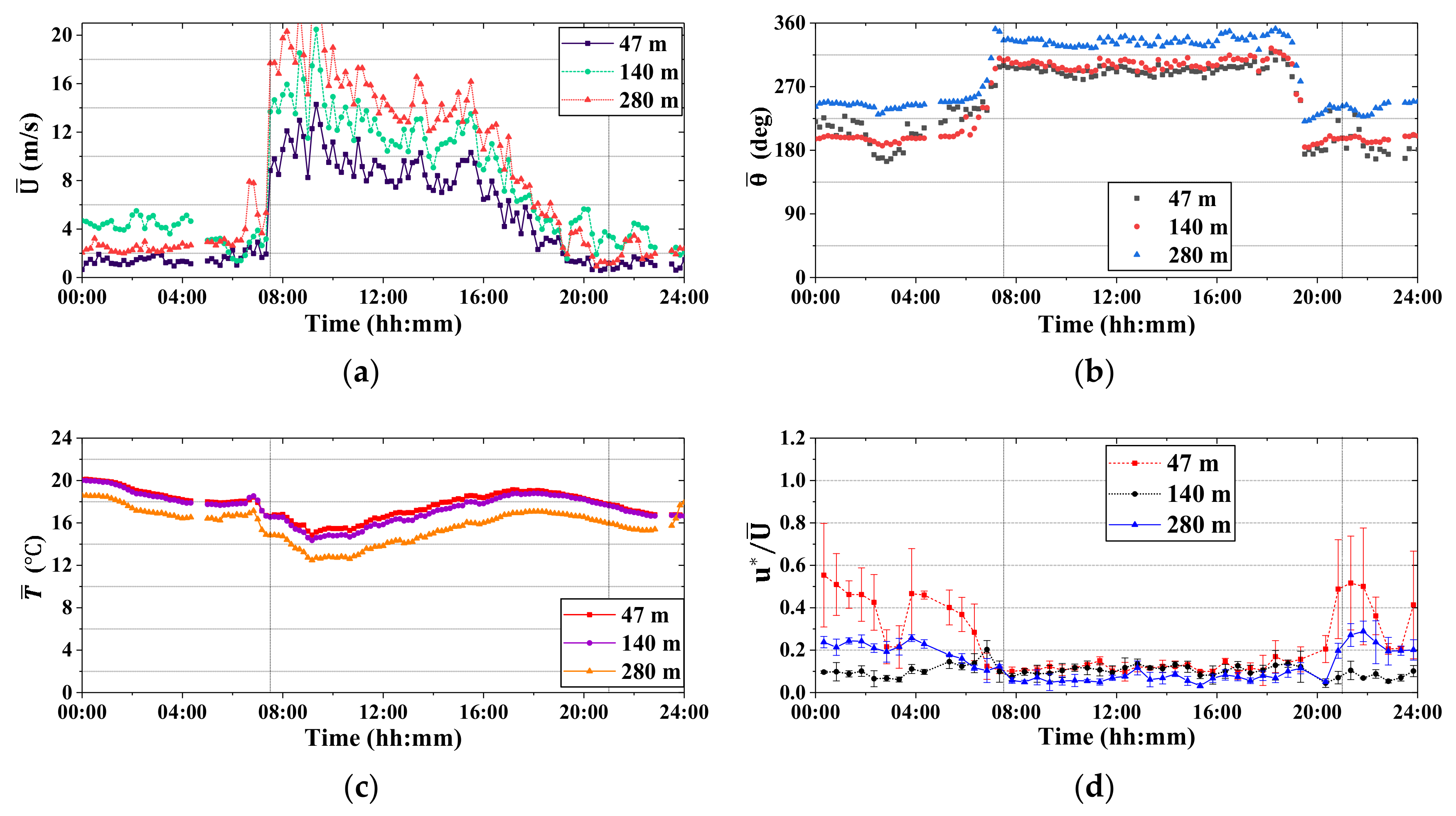 Atmosphere 12 00786 g012 Atmosphere 12 00786 g012