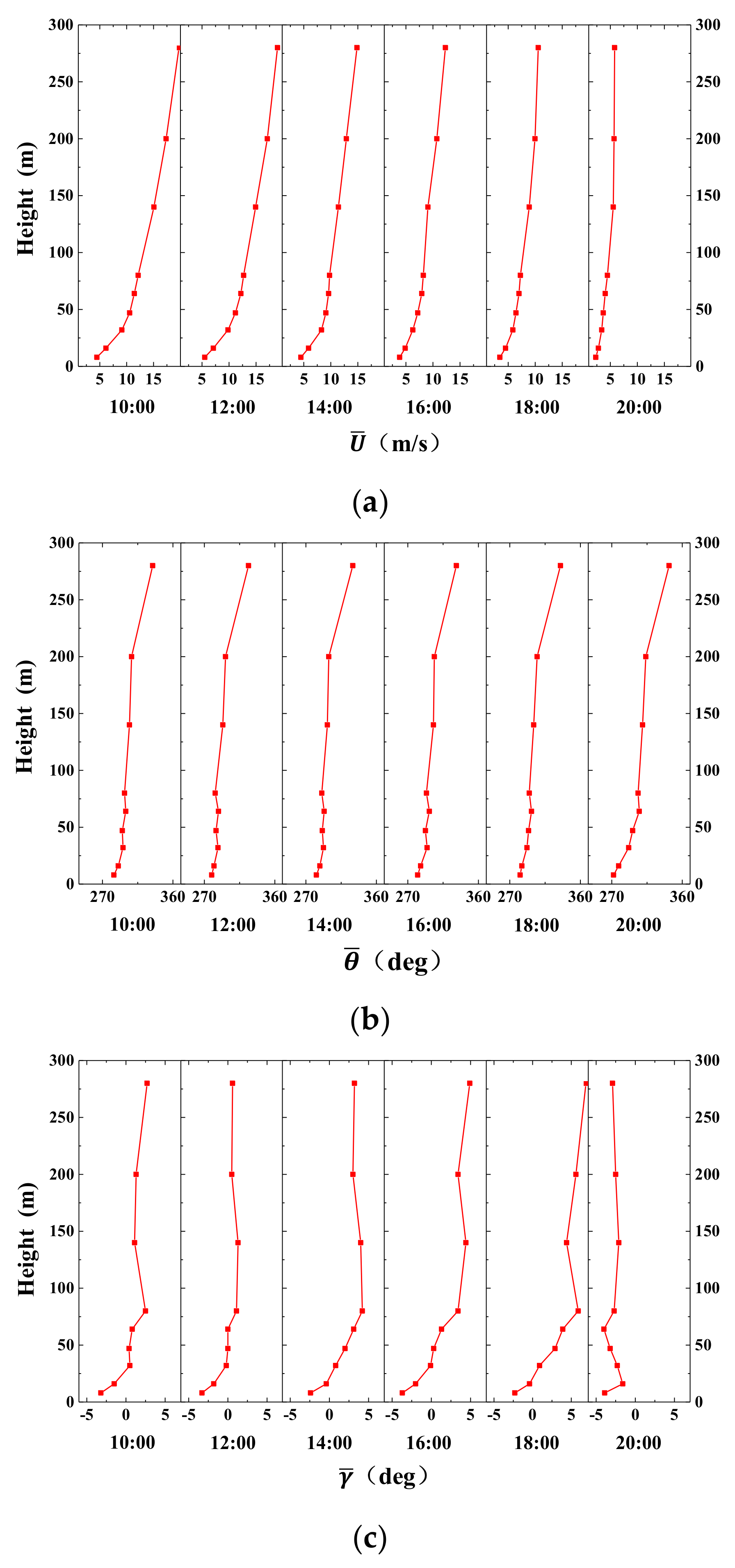 Atmosphere 12 00786 g013 Atmosphere 12 00786 g013
