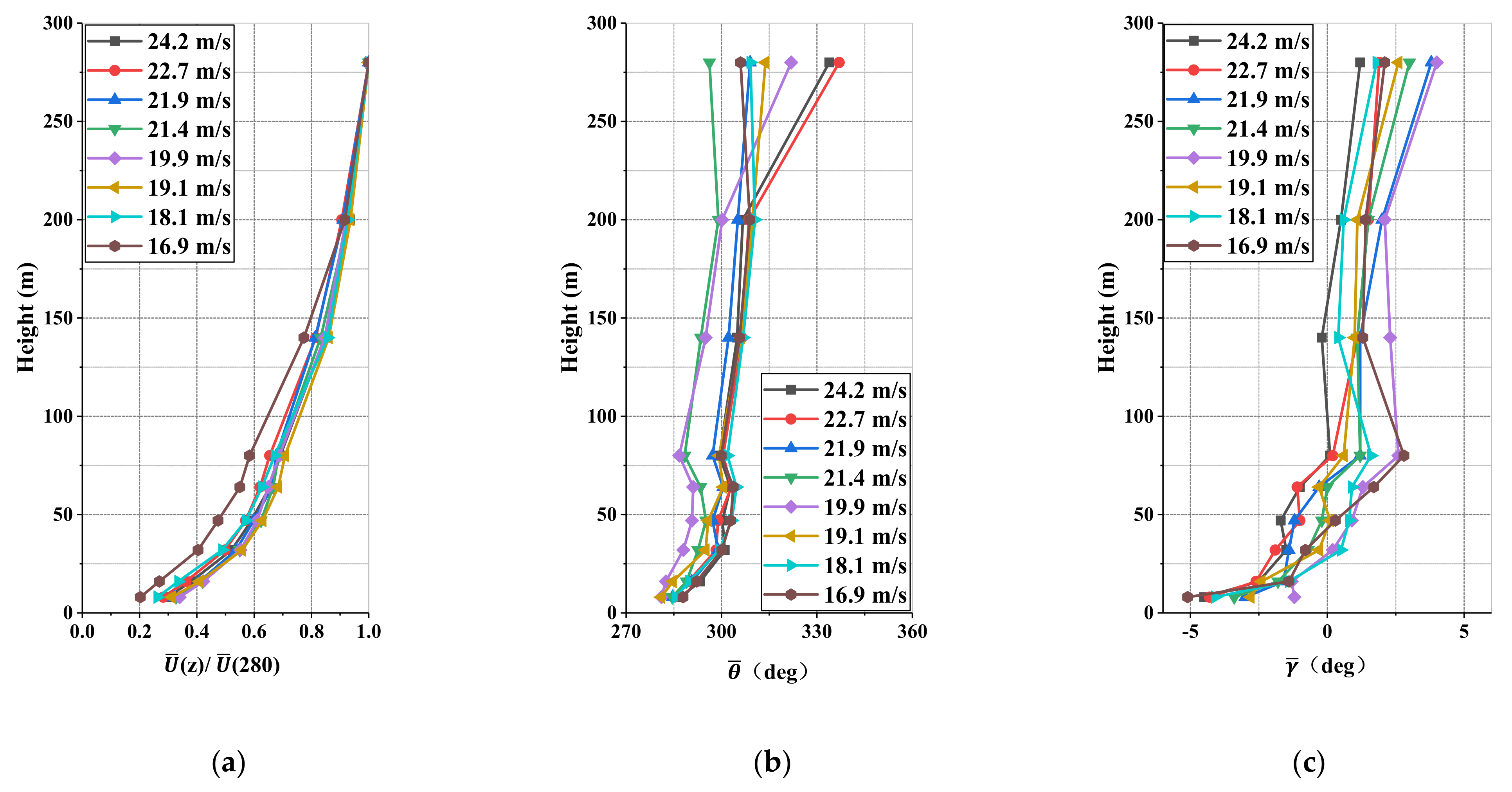 Atmosphere 12 00786 g015 Atmosphere 12 00786 g015